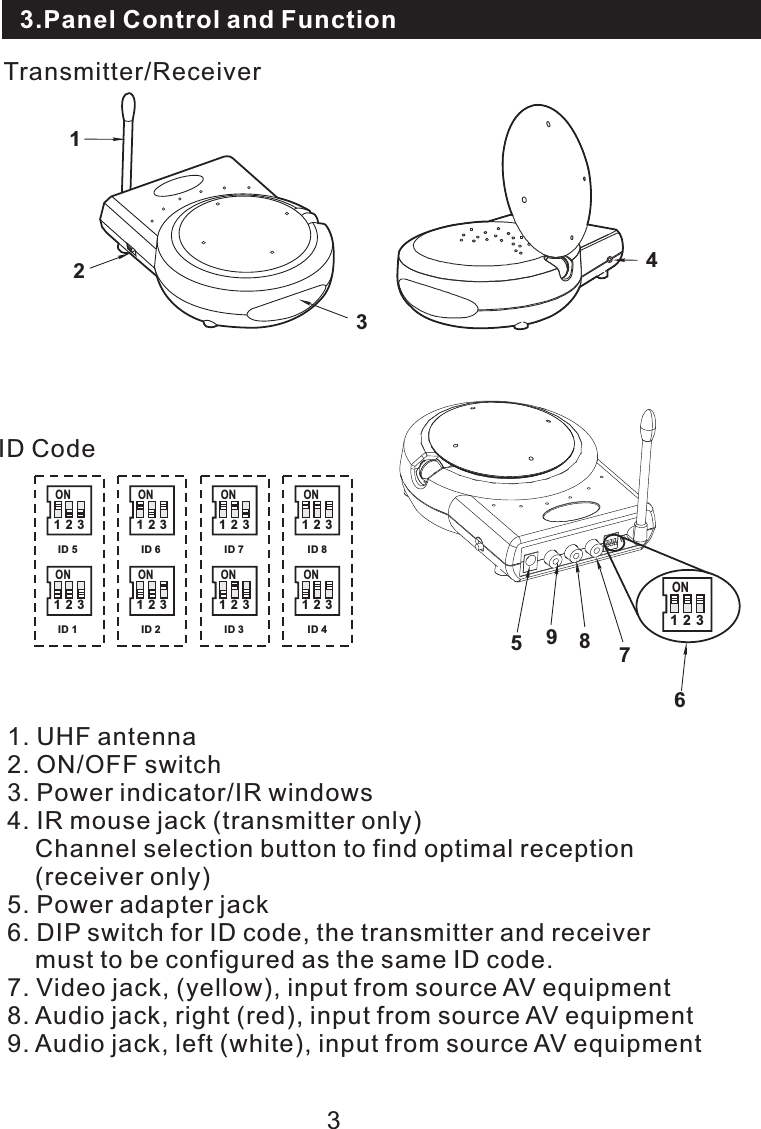 2.Package Contents3.Panel Control and Function13421. UHF antenna2. ON/OFF switch3. Power indicator/IR windows4. IR mouse jack (transmitter only)    Channel selection button to find optimal reception    (receiver only)5. Power adapter jack6. DIP switch for ID code, the transmitter and receiver    must to be configured as the same ID code.7. Video jack, (yellow), input from source AV equipment8. Audio jack, right (red), input from source AV equipment9. Audio jack, left (white), input from source AV equipment3Transmitter/ReceiverID Code1 2 3ON1 2 3ON1 2 3ON1 2 3ON1 2 3ON1 2 3ONID 21 2 3ON1 2 3ONID 1 ID 4ID 3ID 6ID 5 ID 8ID 761 2 3ON5789