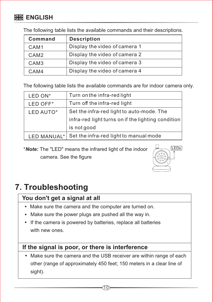 10       Note: The &quot;LED&quot; means the infrared light of the indoor                    camera. See the figureThe following table lists the available commands and their descriptions.       The following table lists the available commands are for indoor camera only.       *Command          Description CAM1              CAM2              CAM3              CAM4              LED ON*           LED OFF*          LED AUTO*       LED MANUAL* Display the video of camera 1Display the video of camera 2Display the video of camera 3 Display the video of camera 4 Turn on the infra-red light Turn off the infra-red lightSet the infra-red light to auto-mode. The infra-red light turns on if the lighting condition is not good Set the infra-red light to manual mode  LEDs 7. Troubleshooting     You don&apos;t get a signal at all             Make sure the camera and the computer are turned on.            Make sure the power plugs are pushed all the way in.            If the camera is powered by batteries, replace all batteries            with new ones.              If the signal is poor, or there is interference            Make sure the camera and the USB receiver are within range of each             other (range of approximately 450 feet; 150 meters in a clear line of             sight).                                       ENGLISH