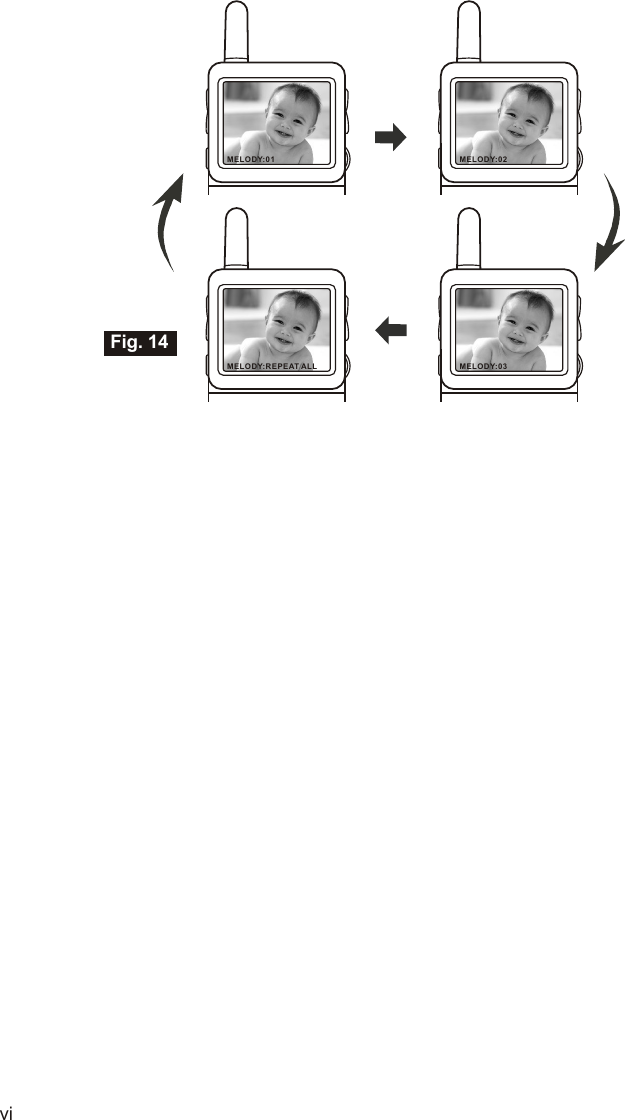 Fig. 14MELODY:01 MELODY:02MELODY:03MELODY:REPEAT ALLvi