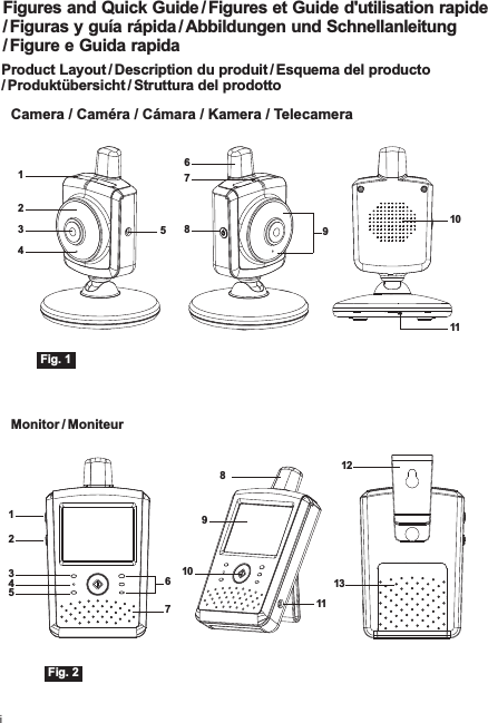 Product Layout / Description du produit / Esquema del producto/ Produktübersicht / Struttura del prodotto  Figures and Quick Guide / Figures et Guide d&apos;utilisation rapide/ Figuras y guía rápida / Abbildungen und Schnellanleitung/ Figure e Guida rapida Camera / Caméra / Cámara / Kamera / TelecameraFig. 1Monitor /  MoniteurFig. 2123456789101191011121313245678