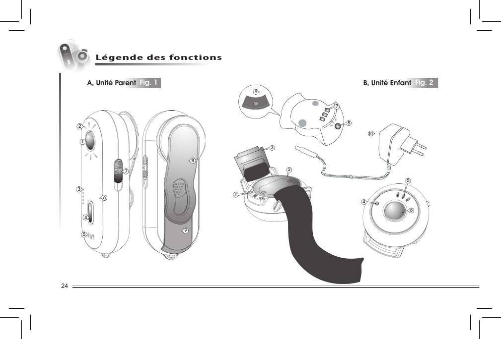 24Légende des fonctions134526789212356478910A, Unité Parent Fig. 1 B, Unité Enfant Fig. 2Fig. 1