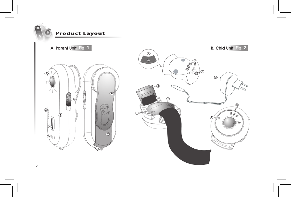 2Product Layout134526789212356478910A, Parent Unit Fig. 1 B, Chid Unit Fig. 2