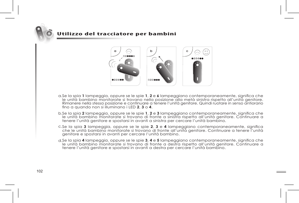 102Utilizzo del tracciatore per bambinia1 2 62 3 4c2 3 4e32 44 5 6b21 3d3 4 5f1 5 6Se la spia 1 lampeggia, oppure se le spie 1, 2 e 6lampeggianocontemporaneamente,signicachele unità bambino monitorate si trovano nella posizione alla metà sinistra rispetto all’unità genitore. Rimanere nella stessa posizione e continuare a tenere l’unità genitore. Quindi ruotare in senso antiorario noaquandononsiilluminanoiLED2, 3 o 4. Se la spia 2 lampeggia, oppure se le spie 1, 2 e 3 lampeggianocontemporaneamente,signicachele unità bambino monitorate si trovano di fronte a sinistra rispetto all’unità genitore. Continuare a tenere l’unità genitore e spostarsi in avanti a sinistra per cercare l’unità bambino. Se la  spia 3 lampeggia, oppure se  le spie  2,  3  e  4 lampeggianocontemporaneamente, signicache le unità bambino monitorate si trovano di fronte all’unità genitore. Continuare a tenere l’unità genitore e spostarsi in avanti per cercare l’unità bambino.Se la spia 4 lampeggia, oppure se le spie 3, 4 e 5lampeggianocontemporaneamente,signicachele unità bambino monitorate si trovano di fronte a destra rispetto all’unità genitore. Continuare a tenere l’unità genitore e spostarsi in avanti a destra per cercare l’unità bambino.a.b.c.d.