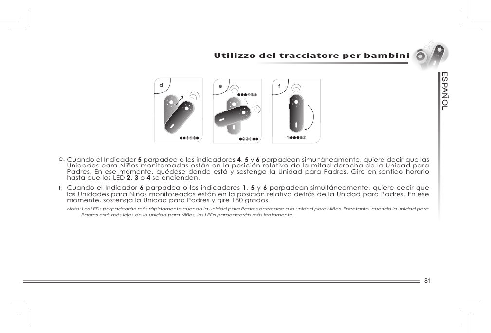 81ESPANOL~Utilizzo del tracciatore per bambinia1 2 62 3 4c2 3 4e32 44 5 6b21 3d3 4 5f1 5 6Nota: Los LEDs parpadearán más rápidamente cuando la unidad para Padres acercarse a la unidad para Niños. Entretanto, cuando la unidad para Padres está más lejos de la unidad para Niños, los LEDs parpadearán más lentamente.   Cuando el Indicador 5 parpadea o los indicadores 4, 5 y 6 parpadean simultáneamente, quiere decir que las Unidades para Niños monitoreadas están en la posición relativa de la mitad derecha de la Unidad para Padres.  En ese momente, quédese donde está y  sostenga la  Unidad para  Padres. Gire  en sentido horario hasta que los LED 2, 3 o 4 se enciendan. Cuando el Indicador 6 parpadea o los indicadores 1, 5 y 6 parpadean simultáneamente, quiere decir que las Unidades para Niños monitoreadas están en la posición relativa detrás de la Unidad para Padres. En ese momente, sostenga la Unidad para Padres y gire 180 grados.e.f.