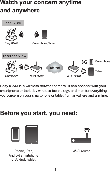 Watch your concern anytime and anywhereEasy iCAM is a wireless network camera. It can connect with your smartphone or tablet by wireless technology, and monitor everything you concern on your smartphone or tablet from anywhere and anytime.Before you start, you need:iPhone, iPad,  Android smartphone or Android tabletWi-Fi routerWi-Fi routerWi-Fi routerEasy iCAMSmartphoneTabletSmartphone,TabletEasy iCAM1