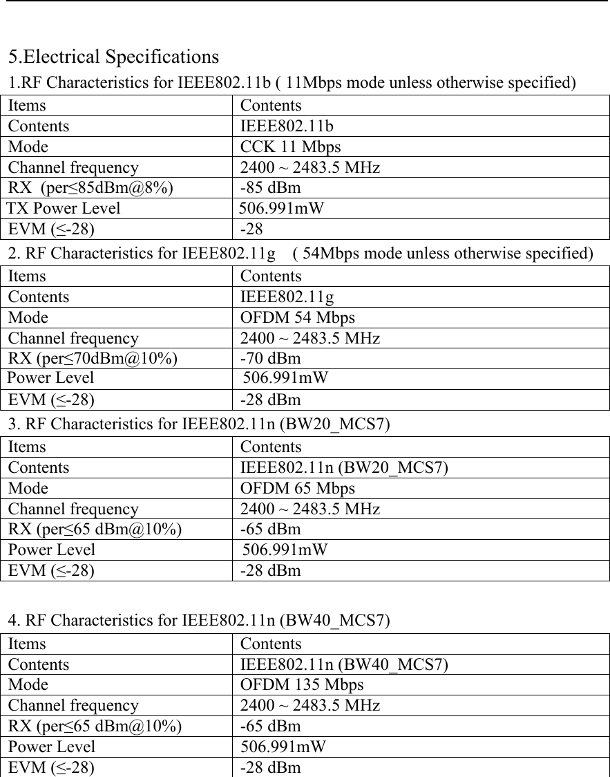   5.Electrical Specifications 1.RF Characteristics for IEEE802.11b ( 11Mbps mode unless otherwise specified) Items  Contents Contents  IEEE802.11b Mode  CCK 11 Mbps Channel frequency  2400 ~ 2483.5 MHz RX  (per≤85dBm@8%)  -85 dBm  TX Power Level                              506.991mWEVM (≤-28)  -28 2. RF Characteristics for IEEE802.11g    ( 54Mbps mode unless otherwise specified) Items  Contents Contents  IEEE802.11g Mode  OFDM 54 Mbps Channel frequency  2400 ~ 2483.5 MHz RX (per≤70dBm@10%)  -70 dBm Power Level                                            506.991mWEVM (≤-28)  -28 dBm 3. RF Characteristics for IEEE802.11n (BW20_MCS7) Items  Contents Contents  IEEE802.11n (BW20_MCS7) Mode  OFDM 65 Mbps Channel frequency  2400 ~ 2483.5 MHz RX (per≤65 dBm@10%)  -65 dBm Power Level                                  506.991mW EVM (≤-28)  -28 dBm  4. RF Characteristics for IEEE802.11n (BW40_MCS7) Items  Contents Contents  IEEE802.11n (BW40_MCS7) Mode  OFDM 135 Mbps Channel frequency  2400 ~ 2483.5 MHz RX (per≤65 dBm@10%)  -65 dBm Power Level                             506.991mW EVM (≤-28)  -28 dBm                                                                 