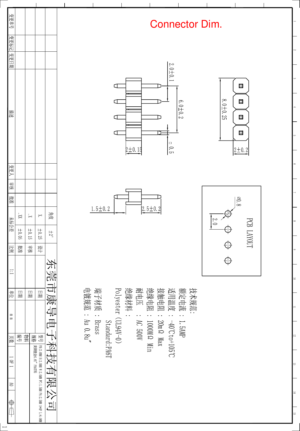 Connector Dim.