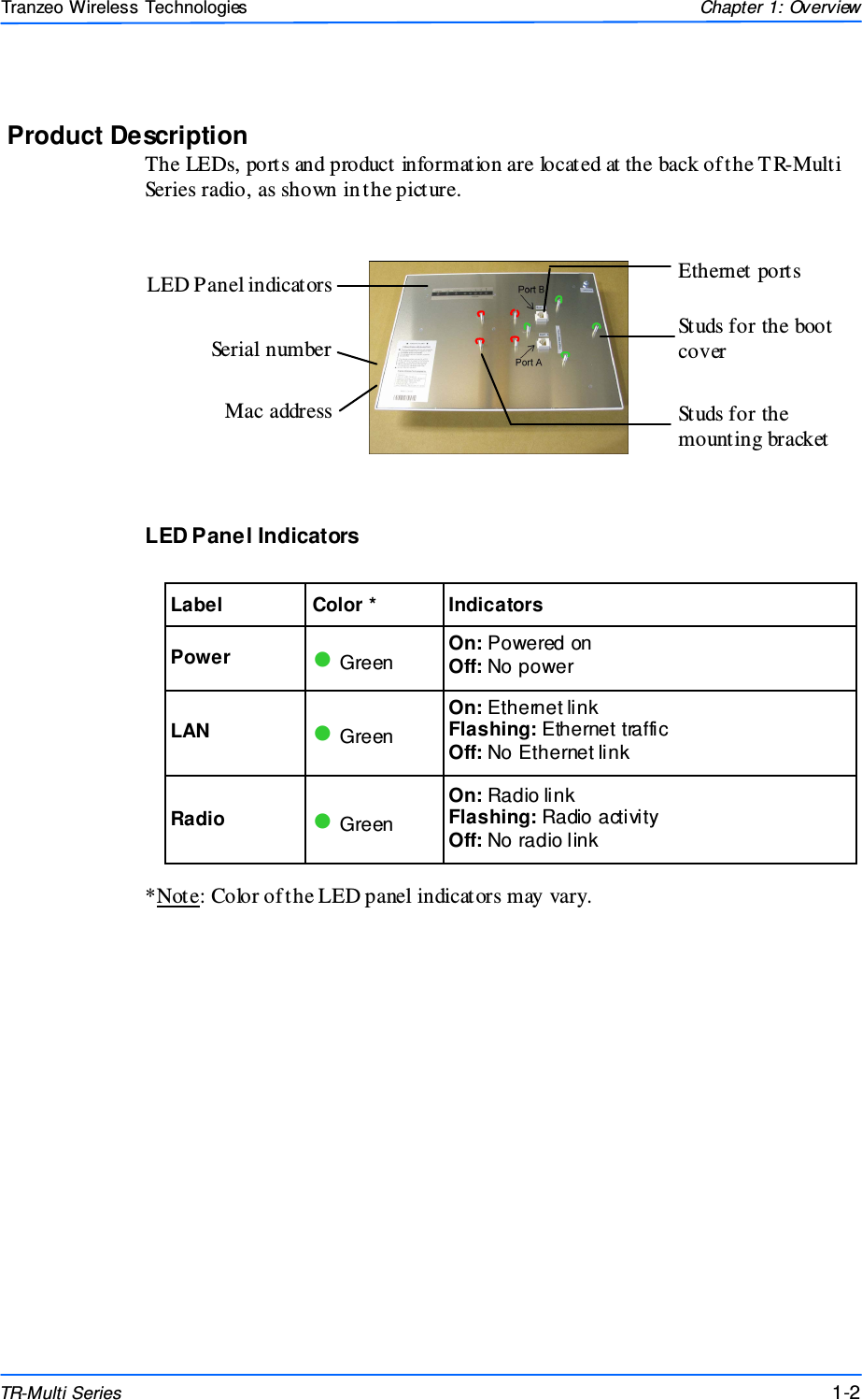  222 This document is intended for Public Distributio n                         19473 Fraser Way, Pitt Meadows, B.C. Canada V3Y  2V4 Chapter 1: Overview 1-2 TR-Multi Series Tranzeo Wireless Technologies Product Description The LEDs, ports and product information are located at the back of the T R-Multi Series radio, as shown in the picture.              LED Panel Indicators      *Note: Color of the LED panel indicators may vary. Label  Color *  Indicators Power  ● Green On: Powered on Off: No power LAN  ● Green On: Ethernet link Flashing: Ethernet traffic Off: No Ethernet link Radio  ● Green On: Radio link Flashing: Radio activity Off: No radio link LED Panel indicators Mac address  Ethernet ports Serial number Studs for the boot cover Studs for the mounting bracket  