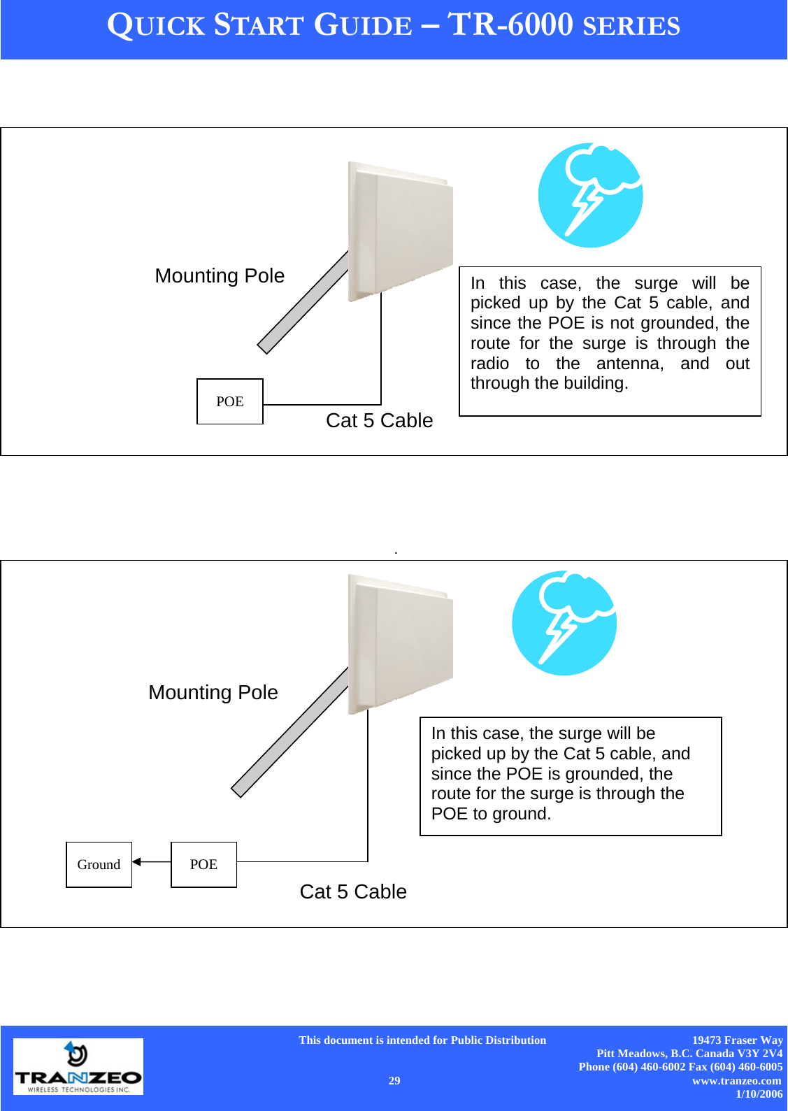      This document is intended for Public Distribution                                                  19473 Fraser Way Pitt Meadows, B.C. Canada V3Y 2V4 Phone (604) 460-6002 Fax (604) 460-6005    29                          www.tranzeo.com 1/10/2006 QUICK START GUIDE – TR-6000 SERIES    .       Cat 5 Cable POE In this case, the surge will be picked up by the Cat 5 cable, and since the POE is not grounded, the route for the surge is through the radio to the antenna, and out through the building. Mounting Pole Mounting Pole In this case, the surge will be picked up by the Cat 5 cable, and since the POE is grounded, the route for the surge is through the POE to ground. Cat 5 Cable POE Ground 