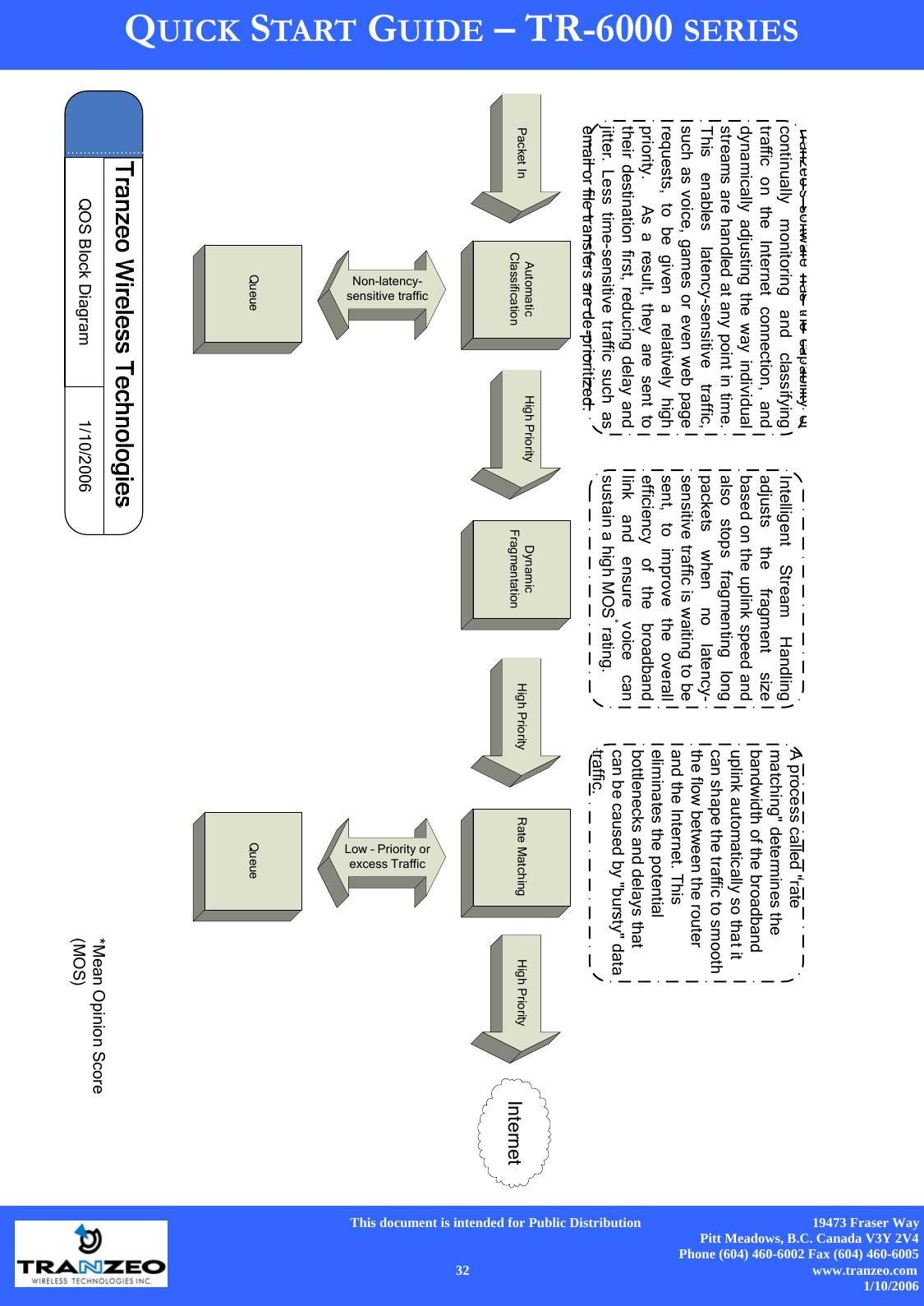      This document is intended for Public Distribution                                                  19473 Fraser Way Pitt Meadows, B.C. Canada V3Y 2V4 Phone (604) 460-6002 Fax (604) 460-6005    32                          www.tranzeo.com 1/10/2006 QUICK START GUIDE – TR-6000 SERIES                            Packet In Automatic ClassificationNon-latency-sensitive trafficDynamic FragmentationQueueHigh Priority High Priority Rate MatchingLow – Priority or excess TrafficQueueHigh PriorityIntelligent Stream Handling adjusts the fragment size based on the uplink speed and also stops fragmenting long packets when no latency-sensitive traffic is waiting to be sent, to improve the overall efficiency of the broadband link and ensure voice can sustain a high MOS*rating.Tranzeo s software has the capability of continually monitoring and classifying traffic on the Internet connection, and dynamically adjusting the way individual streams are handled at any point in time. This enables latency-sensitive traffic, such as voice, games or even web page requests, to be given a relatively high priority.  As a result, they are sent to their destination first, reducing delay and jitter. Less time-sensitive traffic such as email or file transfers are de-prioritized. A process called &quot;rate matching&quot; determines the bandwidth of the broadband uplink automatically so that it can shape the traffic to smooth the flow between the router and the Internet. This eliminates the potential bottlenecks and delays that can be caused by &quot;bursty&quot; data traffic.InternetQOS Block Diagram 1/10/2006 *Mean Opinion Score (MOS) 