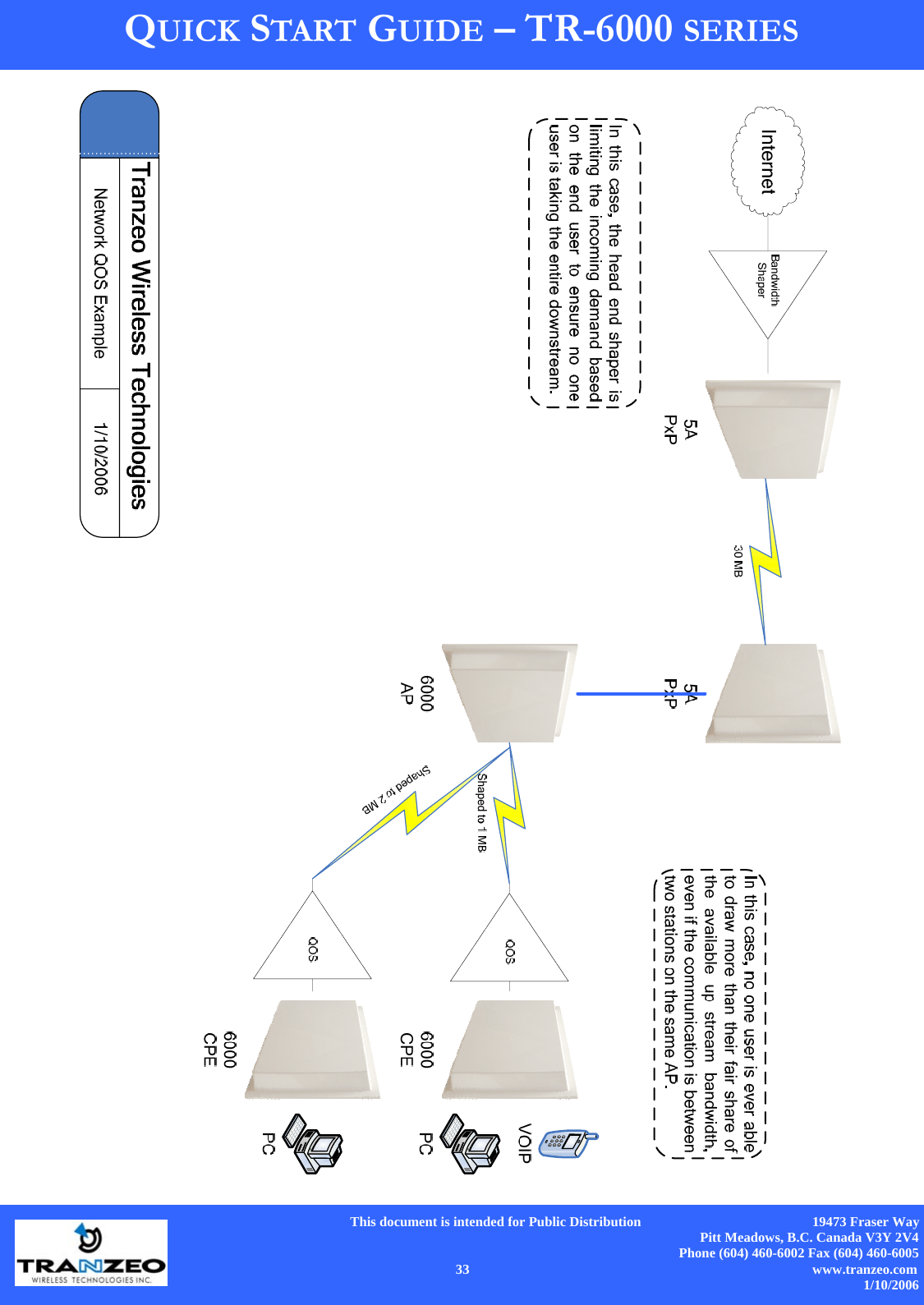      This document is intended for Public Distribution                                                  19473 Fraser Way Pitt Meadows, B.C. Canada V3Y 2V4 Phone (604) 460-6002 Fax (604) 460-6005    33                          www.tranzeo.com 1/10/2006 QUICK START GUIDE – TR-6000 SERIES 