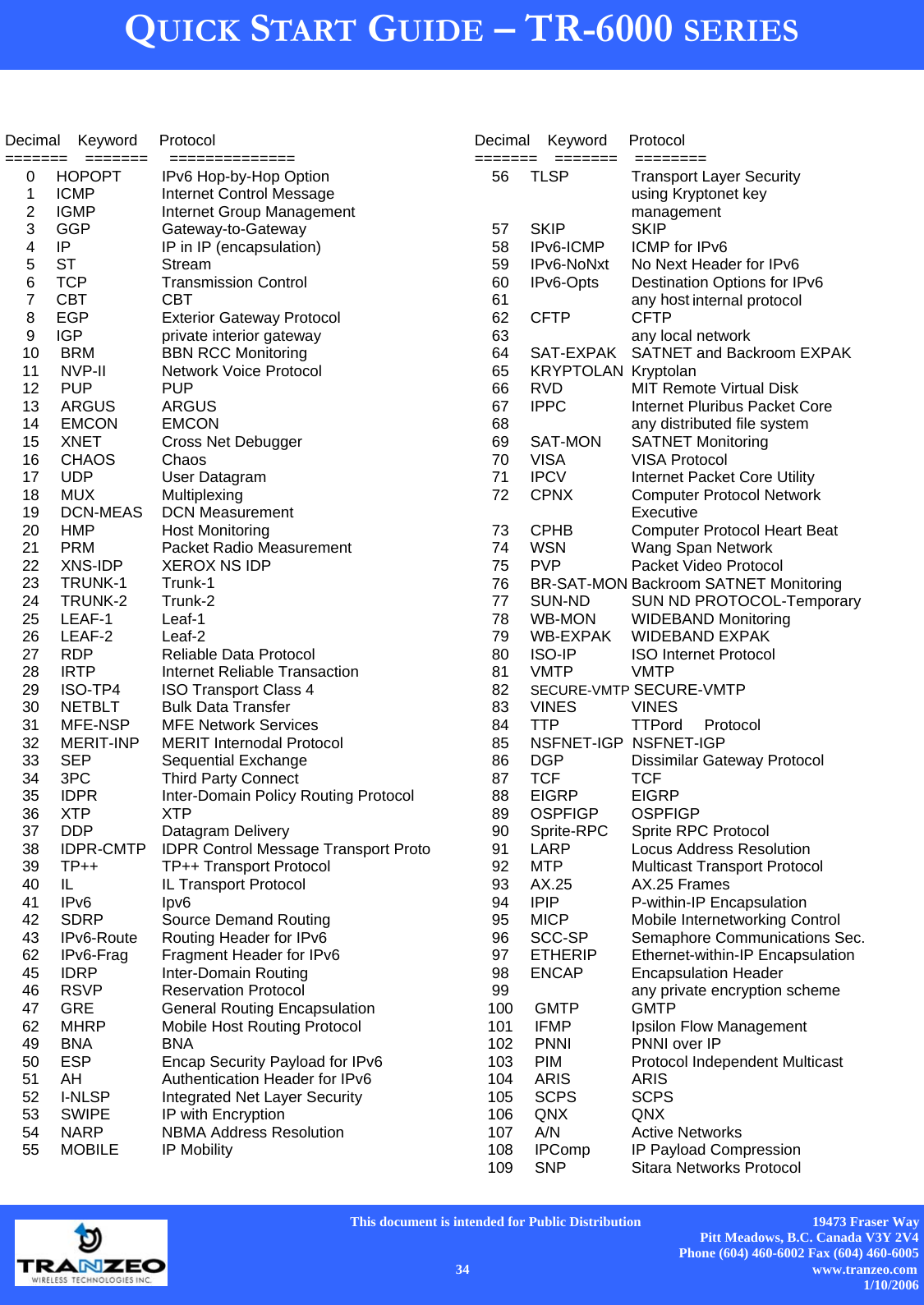     This document is intended for Public Distribution                                                  19473 Fraser Way Pitt Meadows, B.C. Canada V3Y 2V4 Phone (604) 460-6002 Fax (604) 460-6005    34                          www.tranzeo.com 1/10/2006 QUICK START GUIDE – TR-6000 SERIES Decimal    Keyword     Protocol =======    =======     ==============      0     HOPOPT        IPv6 Hop-by-Hop Option      1     ICMP          Internet Control Message      2     IGMP          Internet Group Management      3     GGP         Gateway-to-Gateway      4     IP          IP in IP (encapsulation)      5     ST       Stream      6     TCP     Transmission Control      7     CBT     CBT      8     EGP    Exterior Gateway Protocol      9     IGP           private interior gateway     10     BRM  BBN RCC Monitoring     11     NVP-II        Network Voice Protocol     12     PUP           PUP     13     ARGUS         ARGUS     14     EMCON         EMCON     15     XNET          Cross Net Debugger     16     CHAOS         Chaos     17     UDP           User Datagram     18     MUX           Multiplexing     19     DCN-MEAS     DCN Measurement      20     HMP           Host Monitoring     21     PRM           Packet Radio Measurement     22     XNS-IDP       XEROX NS IDP     23     TRUNK-1       Trunk-1     24     TRUNK-2       Trunk-2     25     LEAF-1        Leaf-1     26     LEAF-2        Leaf-2     27     RDP           Reliable Data Protocol     28     IRTP          Internet Reliable Transaction     29     ISO-TP4       ISO Transport Class 4     30     NETBLT        Bulk Data Transfer      31     MFE-NSP       MFE Network Services      32     MERIT-INP     MERIT Internodal Protocol     33     SEP           Sequential Exchange      34     3PC           Third Party Connect      35     IDPR          Inter-Domain Policy Routing Protocol     36     XTP           XTP     37     DDP           Datagram Delivery      38     IDPR-CMTP    IDPR Control Message Transport Proto     39     TP++          TP++ Transport Protocol     40     IL            IL Transport Protocol     41     IPv6          Ipv6     42     SDRP          Source Demand Routing              43     IPv6-Route    Routing Header for IPv6     62     IPv6-Frag     Fragment Header for IPv6     45     IDRP          Inter-Domain Routing         46     RSVP          Reservation Protocol     47     GRE           General Routing Encapsulation     62     MHRP          Mobile Host Routing Protocol     49     BNA           BNA     50     ESP           Encap Security Payload for IPv6     51     AH            Authentication Header for IPv6     52     I-NLSP        Integrated Net Layer Security      53     SWIPE         IP with Encryption     54     NARP          NBMA Address Resolution      55     MOBILE        IP Mobility   Decimal    Keyword     Protocol =======    =======    ========     56     TLSP          Transport Layer Security                           using Kryptonet key    management     57     SKIP          SKIP     58     IPv6-ICMP     ICMP for IPv6     59     IPv6-NoNxt    No Next Header for IPv6     60     IPv6-Opts     Destination Options for IPv6     61    any host internal protocol     62     CFTP          CFTP     63                   any local network     64     SAT-EXPAK    SATNET and Backroom EXPAK     65     KRYPTOLAN  Kryptolan     66     RVD           MIT Remote Virtual Disk      67     IPPC          Internet Pluribus Packet Core     68                   any distributed file system     69     SAT-MON       SATNET Monitoring     70     VISA          VISA Protocol     71     IPCV         Internet Packet Core Utility     72     CPNX          Computer Protocol Network    Executive     73     CPHB          Computer Protocol Heart Beat     74     WSN           Wang Span Network     75     PVP           Packet Video Protocol     76     BR-SAT-MON Backroom SATNET Monitoring     77     SUN-ND        SUN ND PROTOCOL-Temporary     78     WB-MON        WIDEBAND Monitoring     79     WB-EXPAK     WIDEBAND EXPAK     80     ISO-IP        ISO Internet Protocol     81     VMTP          VMTP     82     SECURE-VMTP SECURE-VMTP     83     VINES         VINES     84     TTP           TTPord     Protocol     85     NSFNET-IGP  NSFNET-IGP     86     DGP           Dissimilar Gateway Protocol     87     TCF           TCF     88     EIGRP         EIGRP     89     OSPFIGP       OSPFIGP     90     Sprite-RPC    Sprite RPC Protocol     91     LARP          Locus Address Resolution      92     MTP           Multicast Transport Protocol     93     AX.25         AX.25 Frames     94     IPIP          P-within-IP Encapsulation      95     MICP          Mobile Internetworking Control      96     SCC-SP        Semaphore Communications Sec.      97     ETHERIP       Ethernet-within-IP Encapsulation     98     ENCAP         Encapsulation Header     99                   any private encryption scheme    100     GMTP          GMTP    101     IFMP          Ipsilon Flow Management     102     PNNI          PNNI over IP    103     PIM           Protocol Independent Multicast    104     ARIS          ARIS    105     SCPS          SCPS    106     QNX           QNX    107     A/N           Active Networks    108     IPComp        IP Payload Compression     109     SNP           Sitara Networks Protocol 