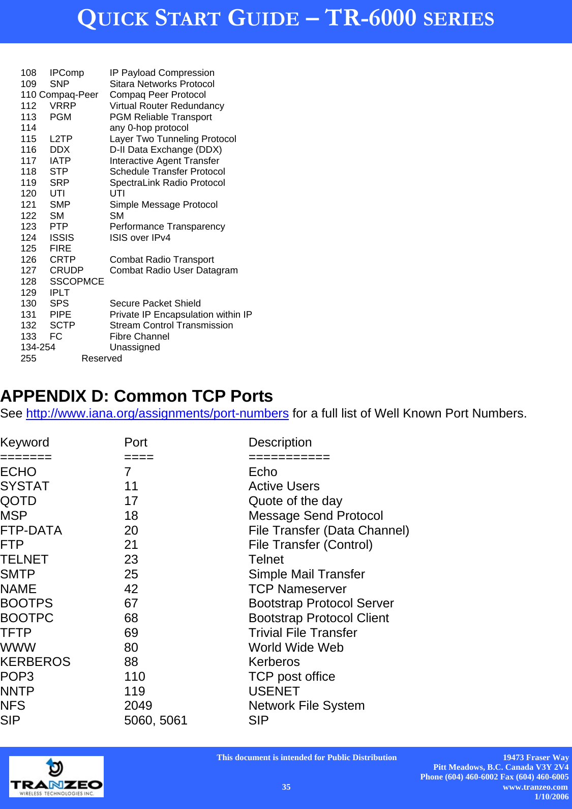      This document is intended for Public Distribution                                                  19473 Fraser Way Pitt Meadows, B.C. Canada V3Y 2V4 Phone (604) 460-6002 Fax (604) 460-6005    35                          www.tranzeo.com 1/10/2006 QUICK START GUIDE – TR-6000 SERIES                    APPENDIX D: Common TCP Ports  See http://www.iana.org/assignments/port-numbers for a full list of Well Known Port Numbers.  Keyword    Port    Description =======      ====  =========== ECHO   7   Echo SYSTAT   11   Active Users QOTD   17   Quote of the day MSP   18   Message Send Protocol FTP-DATA   20  File Transfer (Data Channel) FTP   21   File Transfer (Control) TELNET   23   Telnet SMTP   25   Simple Mail Transfer NAME   42   TCP Nameserver BOOTPS   67   Bootstrap Protocol Server BOOTPC   68   Bootstrap Protocol Client TFTP   69   Trivial File Transfer WWW   80   World Wide Web KERBEROS 88  Kerberos POP3   110   TCP post office NNTP   119   USENET NFS   2049   Network File System SIP  5060, 5061  SIP     108     IPComp        IP Payload Compression     109     SNP           Sitara Networks Protocol    110 Compaq-Peer  Compaq Peer Protocol    112     VRRP          Virtual Router Redundancy     113     PGM           PGM Reliable Transport     114                   any 0-hop protocol    115     L2TP          Layer Two Tunneling Protocol    116     DDX           D-II Data Exchange (DDX)    117     IATP          Interactive Agent Transfer     118     STP           Schedule Transfer Protocol    119     SRP           SpectraLink Radio Protocol    120     UTI           UTI    121     SMP           Simple Message Protocol    122     SM            SM    123     PTP           Performance Transparency     124     ISSIS  ISIS over IPv4    125     FIRE    126     CRTP          Combat Radio Transport     127     CRUDP         Combat Radio User Datagram    128     SSCOPMCE    129     IPLT    130     SPS           Secure Packet Shield    131     PIPE          Private IP Encapsulation within IP    132     SCTP          Stream Control Transmission     133     FC            Fibre Channel    134-254               Unassigned    255                 Reserved 