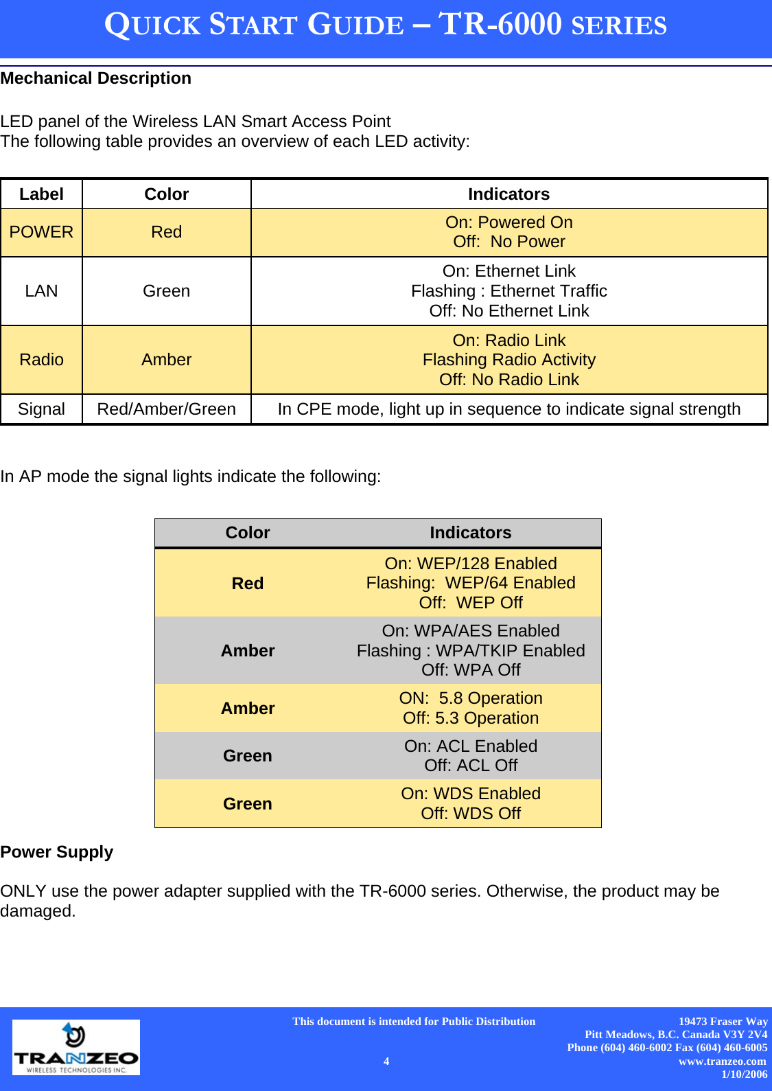      This document is intended for Public Distribution                                                  19473 Fraser Way Pitt Meadows, B.C. Canada V3Y 2V4 Phone (604) 460-6002 Fax (604) 460-6005    4                          www.tranzeo.com 1/10/2006 QUICK START GUIDE – TR-6000 SERIES Mechanical Description  LED panel of the Wireless LAN Smart Access Point The following table provides an overview of each LED activity:             LED Definition Activity Description    In AP mode the signal lights indicate the following:                   Power Supply  ONLY use the power adapter supplied with the TR-6000 series. Otherwise, the product may be damaged.     Label  Color  Indicators POWER  Red  On: Powered On Off:  No Power LAN  Green  On: Ethernet Link Flashing : Ethernet Traffic Off: No Ethernet Link Radio  Amber  On: Radio Link Flashing Radio Activity Off: No Radio Link Signal  Red/Amber/Green  In CPE mode, light up in sequence to indicate signal strength Color  Indicators Red  On: WEP/128 Enabled Flashing:  WEP/64 Enabled Off:  WEP Off Amber  On: WPA/AES Enabled Flashing : WPA/TKIP Enabled Off: WPA Off Amber  ON:  5.8 Operation Off: 5.3 Operation Green  On: ACL Enabled Off: ACL Off Green  On: WDS Enabled Off: WDS Off 