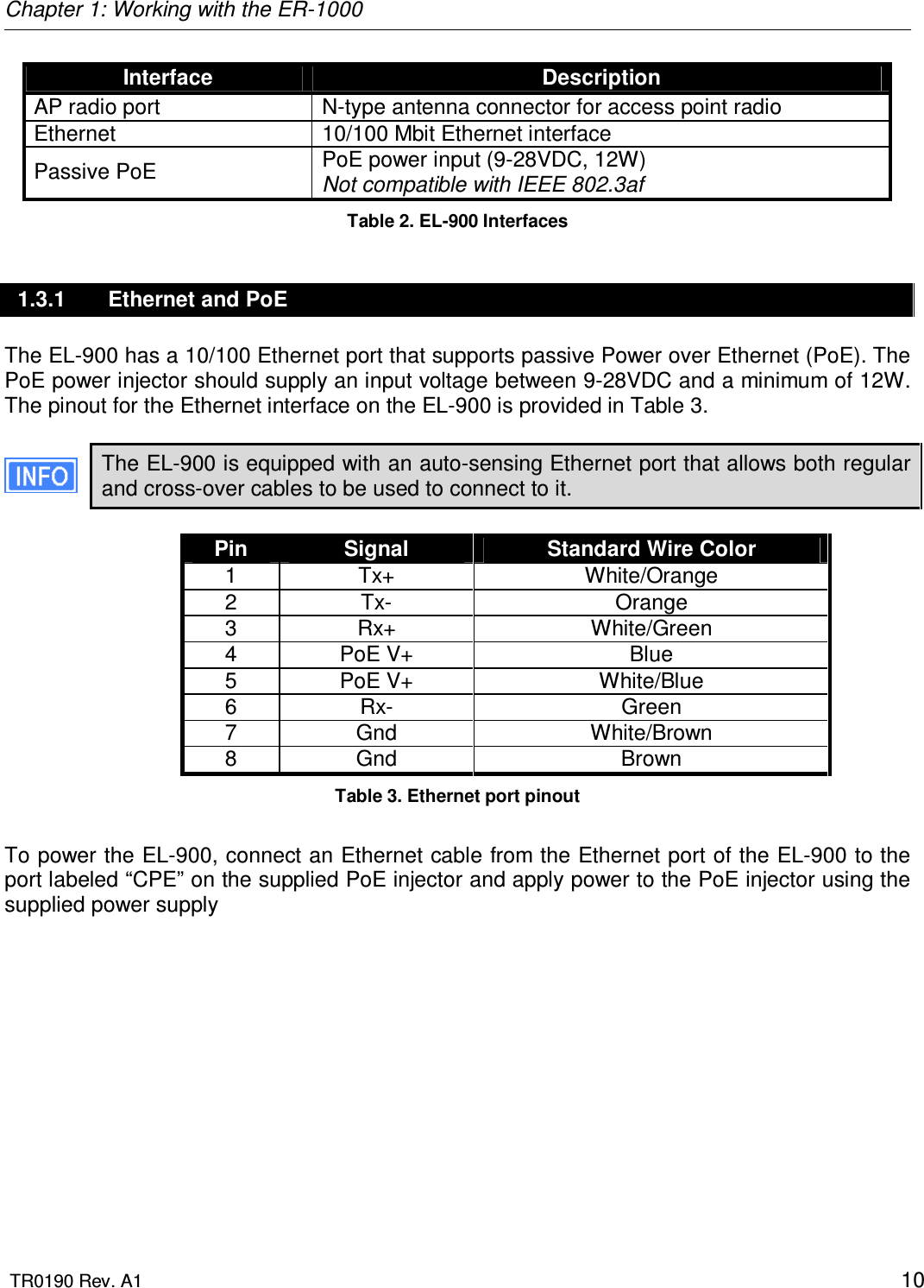 Chapter 1: Working with the ER-1000  TR0190 Rev. A1    10 Interface  Description AP radio port  N-type antenna connector for access point radio Ethernet  10/100 Mbit Ethernet interface Passive PoE  PoE power input (9-28VDC, 12W) Not compatible with IEEE 802.3af Table 2. EL-900 Interfaces 1.3.1  Ethernet and PoE The EL-900 has a 10/100 Ethernet port that supports passive Power over Ethernet (PoE). The PoE power injector should supply an input voltage between 9-28VDC and a minimum of 12W. The pinout for the Ethernet interface on the EL-900 is provided in Table 3.  The EL-900 is equipped with an auto-sensing Ethernet port that allows both regular and cross-over cables to be used to connect to it.  Pin  Signal  Standard Wire Color 1  Tx+  White/Orange 2  Tx-  Orange 3  Rx+  White/Green 4  PoE V+  Blue 5  PoE V+  White/Blue 6  Rx-  Green 7  Gnd  White/Brown 8  Gnd  Brown Table 3. Ethernet port pinout  To power the EL-900, connect an Ethernet cable from the Ethernet port of the EL-900 to the port labeled “CPE” on the supplied PoE injector and apply power to the PoE injector using the supplied power supply  