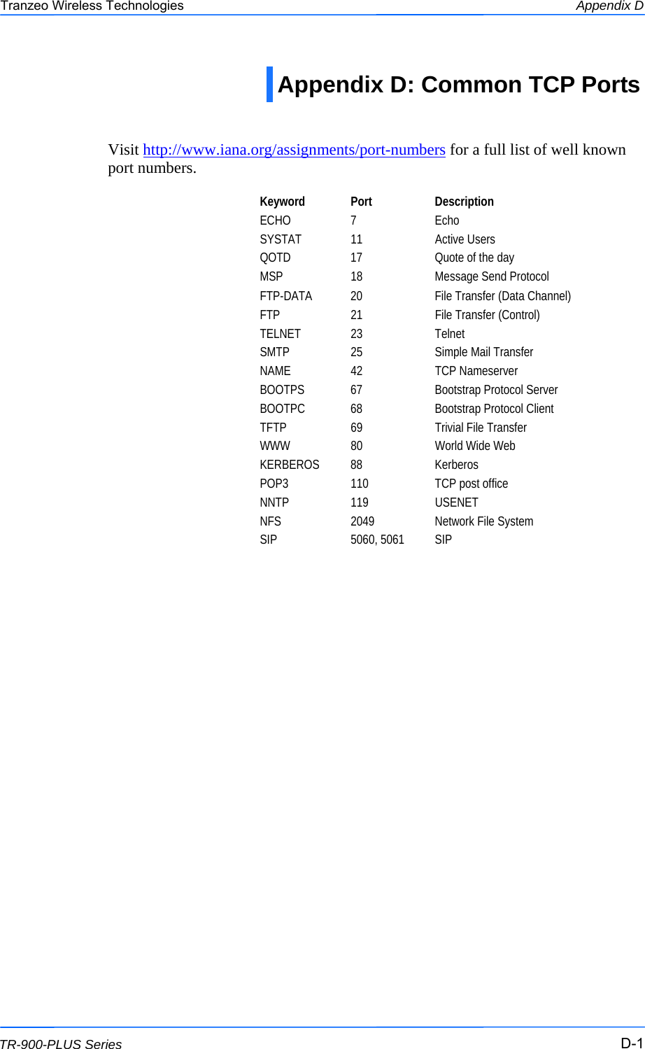  111 This document is intended for Public Distribution                         19473 Fraser Way, Pitt Meadows, B.C. Canada V3Y  2V4 Appendix D D-1 TR-900-PLUS Series Tranzeo Wireless Technologies Appendix D: Common TCP Ports   Visit http://www.iana.org/assignments/port-numbers for a full list of well known port numbers.   Keyword Port  Description ECHO 7  Echo SYSTAT 11  Active Users QOTD  17  Quote of the day MSP  18  Message Send Protocol FTP-DATA  20  File Transfer (Data Channel) FTP 21 File Transfer (Control) TELNET 23  Telnet SMTP 25  Simple Mail Transfer NAME 42  TCP Nameserver BOOTPS  67  Bootstrap Protocol Server BOOTPC  68  Bootstrap Protocol Client TFTP  69  Trivial File Transfer WWW  80  World Wide Web KERBEROS 88  Kerberos POP3  110  TCP post office NNTP 119  USENET NFS  2049  Network File System SIP 5060, 5061 SIP 