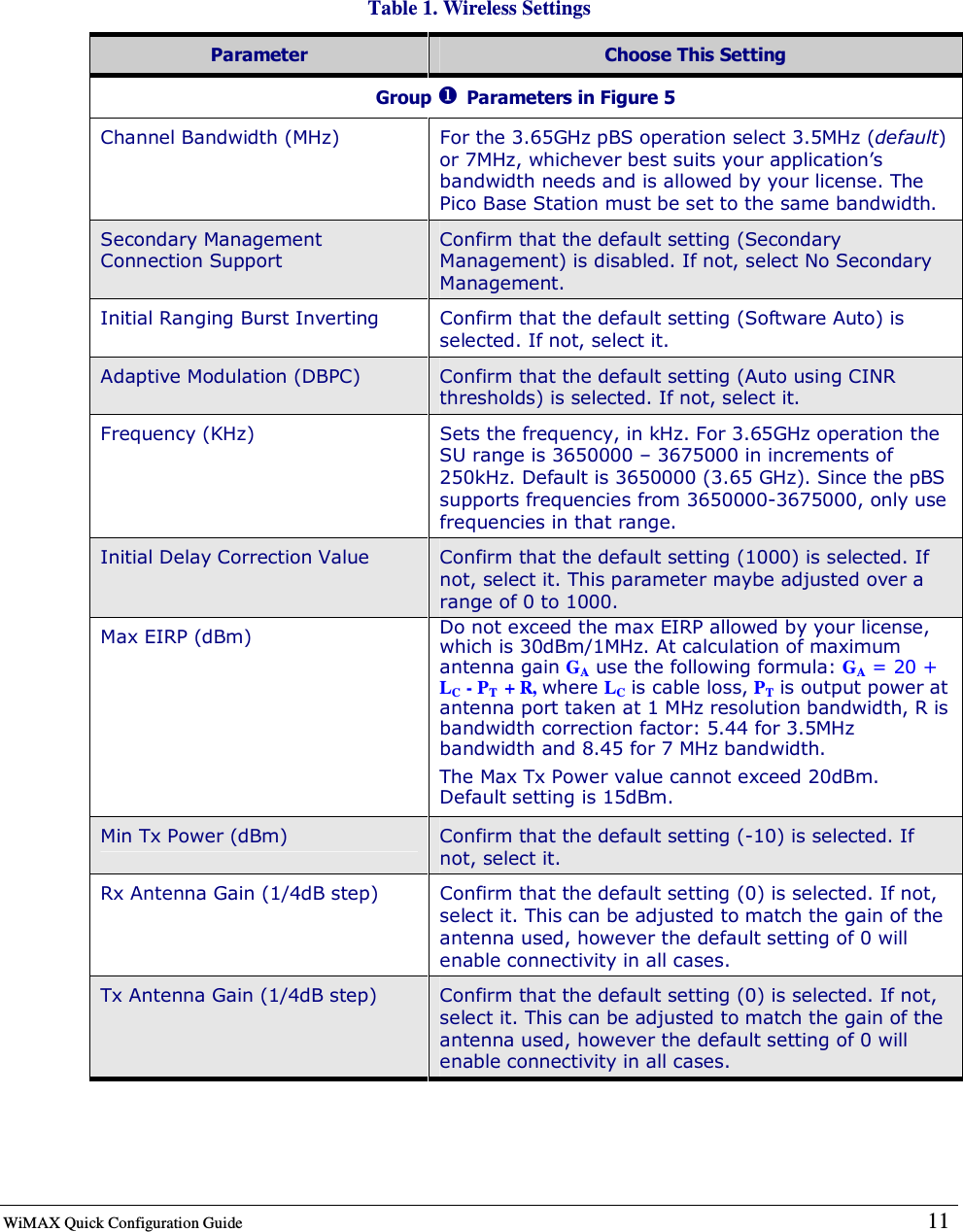  WiMAX Quick Configuration Guide   11       Table 1. Wireless Settings Parameter  Choose This Setting Group  Parameters in Figure 5 Channel Bandwidth (MHz)  For the 3.65GHz pBS operation select 3.5MHz (default) or 7MHz, whichever best suits your application’s bandwidth needs and is allowed by your license. The Pico Base Station must be set to the same bandwidth. Secondary Management Connection Support Confirm that the default setting (Secondary Management) is disabled. If not, select No Secondary Management. Initial Ranging Burst Inverting  Confirm that the default setting (Software Auto) is selected. If not, select it. Adaptive Modulation (DBPC)  Confirm that the default setting (Auto using CINR thresholds) is selected. If not, select it. Frequency (KHz)  Sets the frequency, in kHz. For 3.65GHz operation the SU range is 3650000 – 3675000 in increments of 250kHz. Default is 3650000 (3.65 GHz). Since the pBS supports frequencies from 3650000-3675000, only use frequencies in that range. Initial Delay Correction Value  Confirm that the default setting (1000) is selected. If not, select it. This parameter maybe adjusted over a range of 0 to 1000. Max EIRP (dBm)  Do not exceed the max EIRP allowed by your license, which is 30dBm/1MHz. At calculation of maximum antenna gain GA use the following formula: GA = 20 + LC - PT  + R, where LC is cable loss, PT is output power at antenna port taken at 1 MHz resolution bandwidth, R is bandwidth correction factor: 5.44 for 3.5MHz bandwidth and 8.45 for 7 MHz bandwidth.  The Max Tx Power value cannot exceed 20dBm. Default setting is 15dBm. Min Tx Power (dBm)  Confirm that the default setting (-10) is selected. If not, select it. Rx Antenna Gain (1/4dB step)  Confirm that the default setting (0) is selected. If not, select it. This can be adjusted to match the gain of the antenna used, however the default setting of 0 will enable connectivity in all cases. Tx Antenna Gain (1/4dB step)  Confirm that the default setting (0) is selected. If not, select it. This can be adjusted to match the gain of the antenna used, however the default setting of 0 will enable connectivity in all cases. 