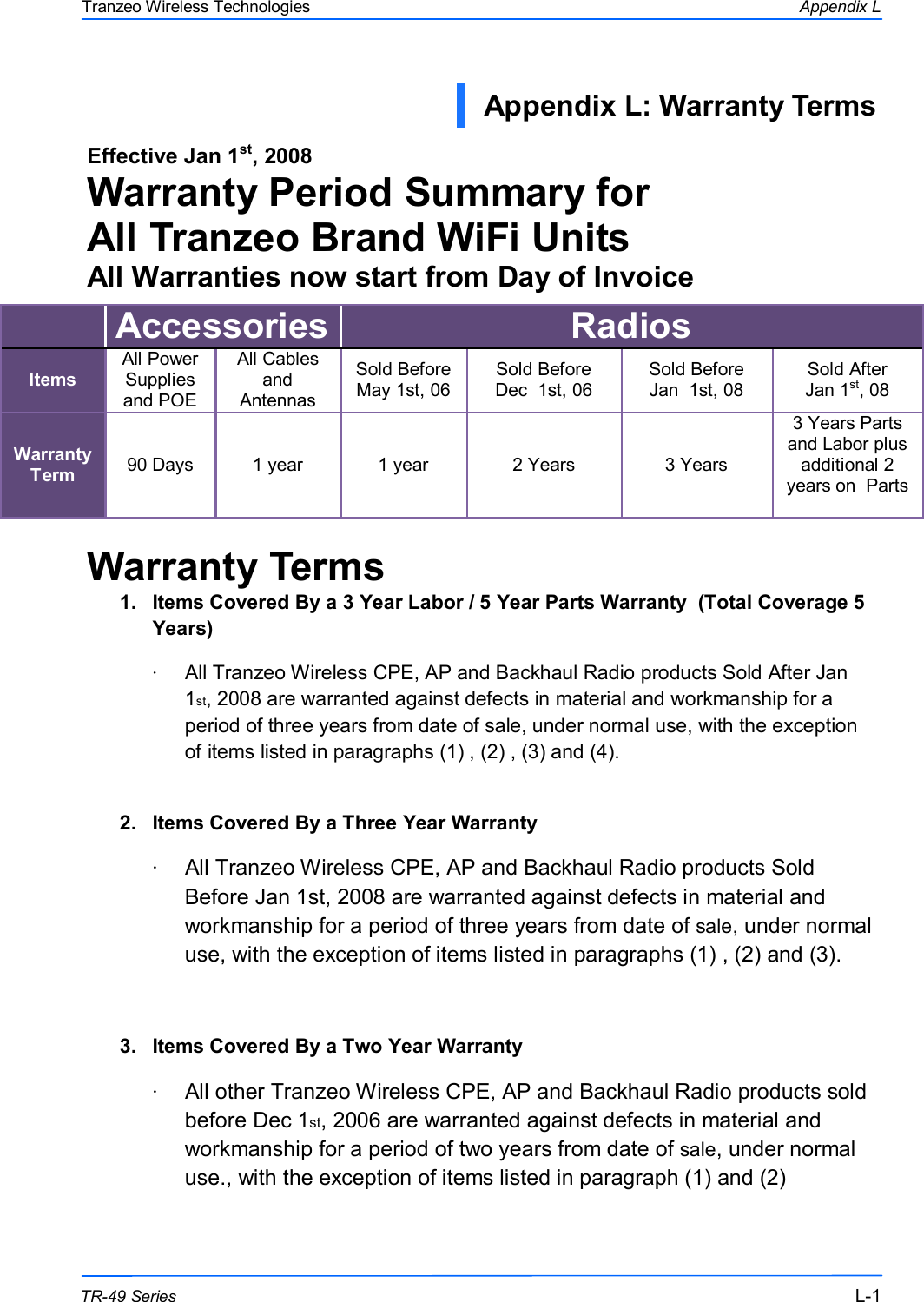  111 This document is intended for Public Distribution                         19473 Fraser Way, Pitt Meadows, B.C. Canada V3Y  2V4 Appendix L L-1 TR-49 Series Tranzeo Wireless Technologies Effective Jan 1st, 2008 Warranty Period Summary for  All Tranzeo Brand WiFi Units  All Warranties now start from Day of Invoice Warranty Terms  1.  Items Covered By a 3 Year Labor / 5 Year Parts Warranty  (Total Coverage 5 Years) ·  All Tranzeo Wireless CPE, AP and Backhaul Radio products Sold After Jan 1st, 2008 are warranted against defects in material and workmanship for a period of three years from date of sale, under normal use, with the exception of items listed in paragraphs (1) , (2) , (3) and (4).    2.  Items Covered By a Three Year Warranty  ·  All Tranzeo Wireless CPE, AP and Backhaul Radio products Sold Before Jan 1st, 2008 are warranted against defects in material and workmanship for a period of three years from date of sale, under normal use, with the exception of items listed in paragraphs (1) , (2) and (3).  3.  Items Covered By a Two Year Warranty ·  All other Tranzeo Wireless CPE, AP and Backhaul Radio products sold before Dec 1st, 2006 are warranted against defects in material and workmanship for a period of two years from date of sale, under normal use., with the exception of items listed in paragraph (1) and (2)  Appendix L: Warranty Terms    Accessories Radios Items All Power Supplies and POE All Cables and Antennas Sold Before  May 1st, 06 Sold Before  Dec  1st, 06 Sold Before   Jan  1st, 08 Sold After  Jan 1st, 08 Warranty Term 90 Days 1 year 1 year 2 Years 3 Years 3 Years Parts and Labor plus additional 2 years on  Parts   