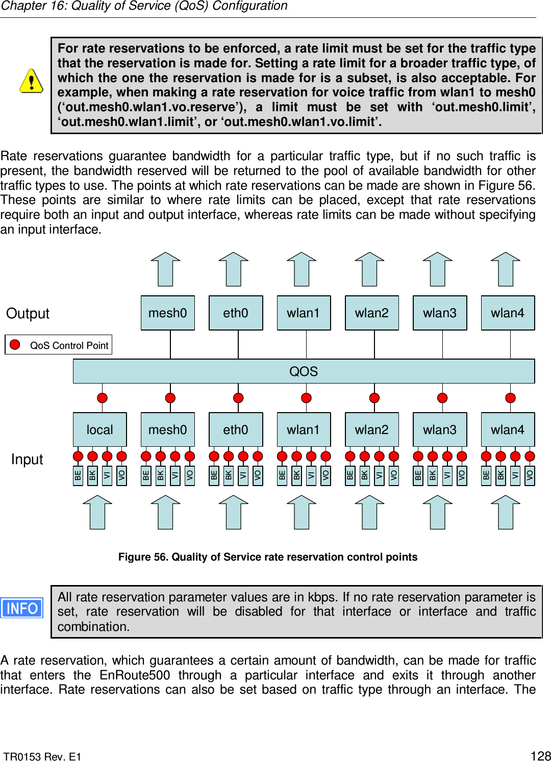 Chapter 16: Quality of Service (QoS) Configuration  TR0153 Rev. E1    128 For rate reservations to be enforced, a rate limit must be set for the traffic type that the reservation is made for. Setting a rate limit for a broader traffic type, of which the one the reservation is made for is a subset, is also acceptable. For example, when making a rate reservation for voice traffic from wlan1 to mesh0 (‘out.mesh0.wlan1.vo.reserve’),  a  limit  must  be  set  with  ‘out.mesh0.limit’, ‘out.mesh0.wlan1.limit’, or ‘out.mesh0.wlan1.vo.limit’.  Rate  reservations  guarantee  bandwidth  for  a  particular  traffic  type,  but  if  no  such  traffic  is present, the bandwidth reserved will be returned to the pool of available bandwidth for other traffic types to use. The points at which rate reservations can be made are shown in Figure 56. These  points  are  similar  to  where  rate  limits  can  be  placed,  except  that  rate  reservations require both an input and output interface, whereas rate limits can be made without specifying an input interface.  mesh0local wlan1 wlan2 wlan3 wlan4eth0mesh0 wlan1 wlan2 wlan3 wlan4eth0InputOutputBEBKVIVOBEBKVIVOBEBKVIVOBEBKVIVOBEBKVIVOBEBKVIVOBEBKVIVOQOSQoS Control Point  Figure 56. Quality of Service rate reservation control points  All rate reservation parameter values are in kbps. If no rate reservation parameter is set,  rate  reservation  will  be  disabled  for  that  interface  or  interface  and  traffic combination.  A rate reservation, which guarantees a certain amount of bandwidth, can be made for traffic that  enters  the  EnRoute500  through  a  particular  interface  and  exits  it  through  another interface.  Rate  reservations  can  also  be  set  based  on  traffic  type  through  an interface.  The 