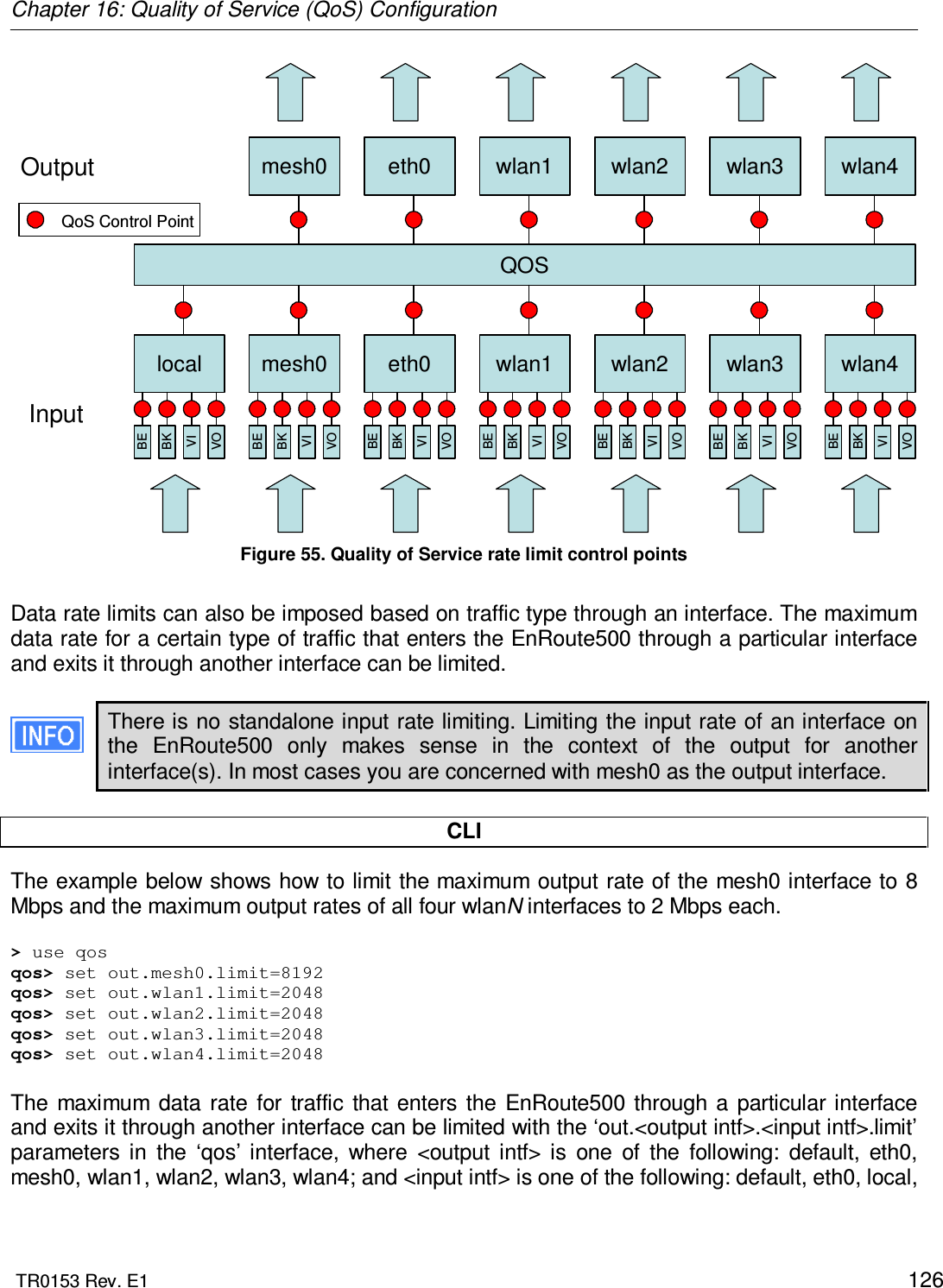 Chapter 16: Quality of Service (QoS) Configuration  TR0153 Rev. E1    126 mesh0local wlan1 wlan2 wlan3 wlan4eth0mesh0 wlan1 wlan2 wlan3 wlan4eth0InputOutputBEBKVIVOBEBKVIVOBEBKVIVOBEBKVIVOBEBKVIVOBEBKVIVOBEBKVIVOQOSQoS Control Point Figure 55. Quality of Service rate limit control points  Data rate limits can also be imposed based on traffic type through an interface. The maximum data rate for a certain type of traffic that enters the EnRoute500 through a particular interface and exits it through another interface can be limited.   There is no standalone input rate limiting. Limiting the input rate of an interface on the  EnRoute500  only  makes  sense  in  the  context  of  the  output  for  another interface(s). In most cases you are concerned with mesh0 as the output interface.   CLI The example below shows how to limit the maximum output rate of the mesh0 interface to 8 Mbps and the maximum output rates of all four wlanN interfaces to 2 Mbps each.  &gt; use qos qos&gt; set out.mesh0.limit=8192 qos&gt; set out.wlan1.limit=2048 qos&gt; set out.wlan2.limit=2048 qos&gt; set out.wlan3.limit=2048 qos&gt; set out.wlan4.limit=2048  The  maximum  data  rate  for  traffic  that enters  the  EnRoute500  through a  particular interface and exits it through another interface can be limited with the ‘out.&lt;output intf&gt;.&lt;input intf&gt;.limit’ parameters  in  the  ‘qos’  interface,  where  &lt;output  intf&gt;  is  one  of  the  following:  default,  eth0, mesh0, wlan1, wlan2, wlan3, wlan4; and &lt;input intf&gt; is one of the following: default, eth0, local, 