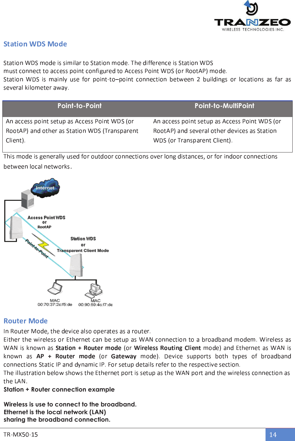 Point-to-Point Point-to-MultiPoint . . Station + Router connection example Wireless is use to connect to the broadband. Ethernet is the local network (LAN) sharing the broadband connection. 