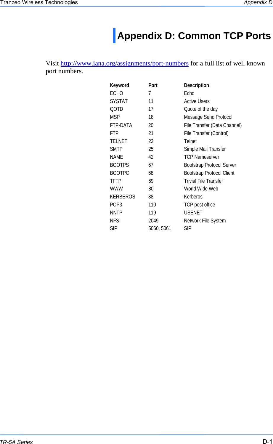  111 This document is intended for Public Distribution                         19473 Fraser Way, Pitt Meadows, B.C. Canada V3Y  2V4 Appendix D D-1 TR-5A Series Tranzeo Wireless Technologies Appendix D: Common TCP Ports   Visit http://www.iana.org/assignments/port-numbers for a full list of well known port numbers.   Keyword Port  Description ECHO 7  Echo SYSTAT 11  Active Users QOTD  17  Quote of the day MSP  18  Message Send Protocol FTP-DATA  20  File Transfer (Data Channel) FTP 21 File Transfer (Control) TELNET 23  Telnet SMTP 25  Simple Mail Transfer NAME 42  TCP Nameserver BOOTPS  67  Bootstrap Protocol Server BOOTPC  68  Bootstrap Protocol Client TFTP  69  Trivial File Transfer WWW  80  World Wide Web KERBEROS 88  Kerberos POP3  110  TCP post office NNTP 119  USENET NFS  2049  Network File System SIP 5060, 5061 SIP 