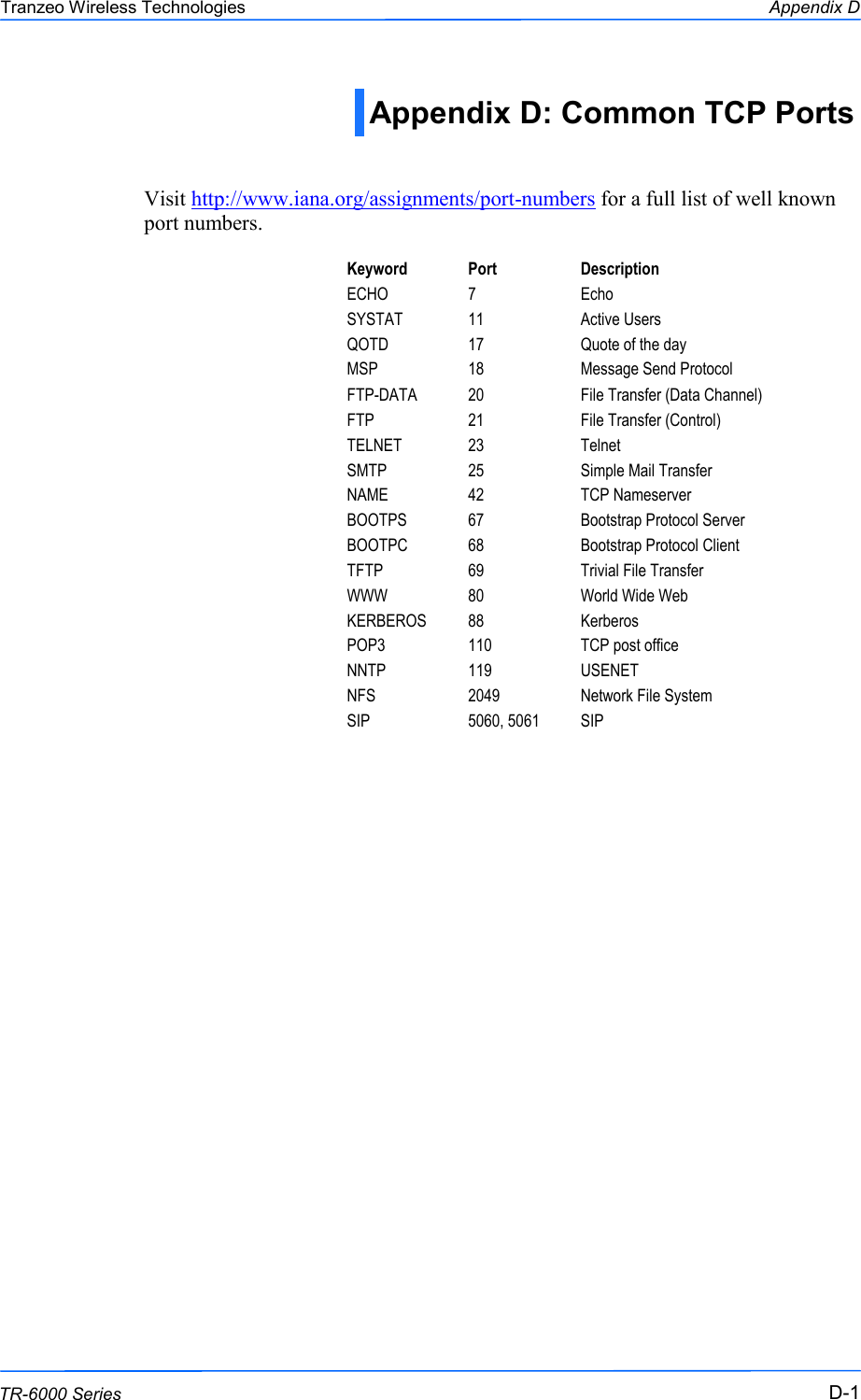  111 This document is intended for Public Distribution                         19473 Fraser Way, Pitt Meadows, B.C. Canada V3Y  2V4 Appendix D D-1 TR-6000 Series Tranzeo Wireless Technologies Appendix D: Common TCP Ports   Visit http://www.iana.org/assignments/port-numbers for a full list of well known port numbers.   Keyword  Port  Description ECHO  7  Echo SYSTAT  11  Active Users QOTD  17  Quote of the day MSP  18  Message Send Protocol FTP-DATA  20  File Transfer (Data Channel) FTP 21  File Transfer (Control) TELNET  23  Telnet SMTP  25  Simple Mail Transfer NAME  42  TCP Nameserver BOOTPS  67  Bootstrap Protocol Server BOOTPC  68  Bootstrap Protocol Client TFTP 69  Trivial File Transfer WWW 80  World Wide Web KERBEROS  88  Kerberos POP3  110  TCP post office NNTP  119  USENET NFS  2049  Network File System SIP  5060, 5061  SIP 