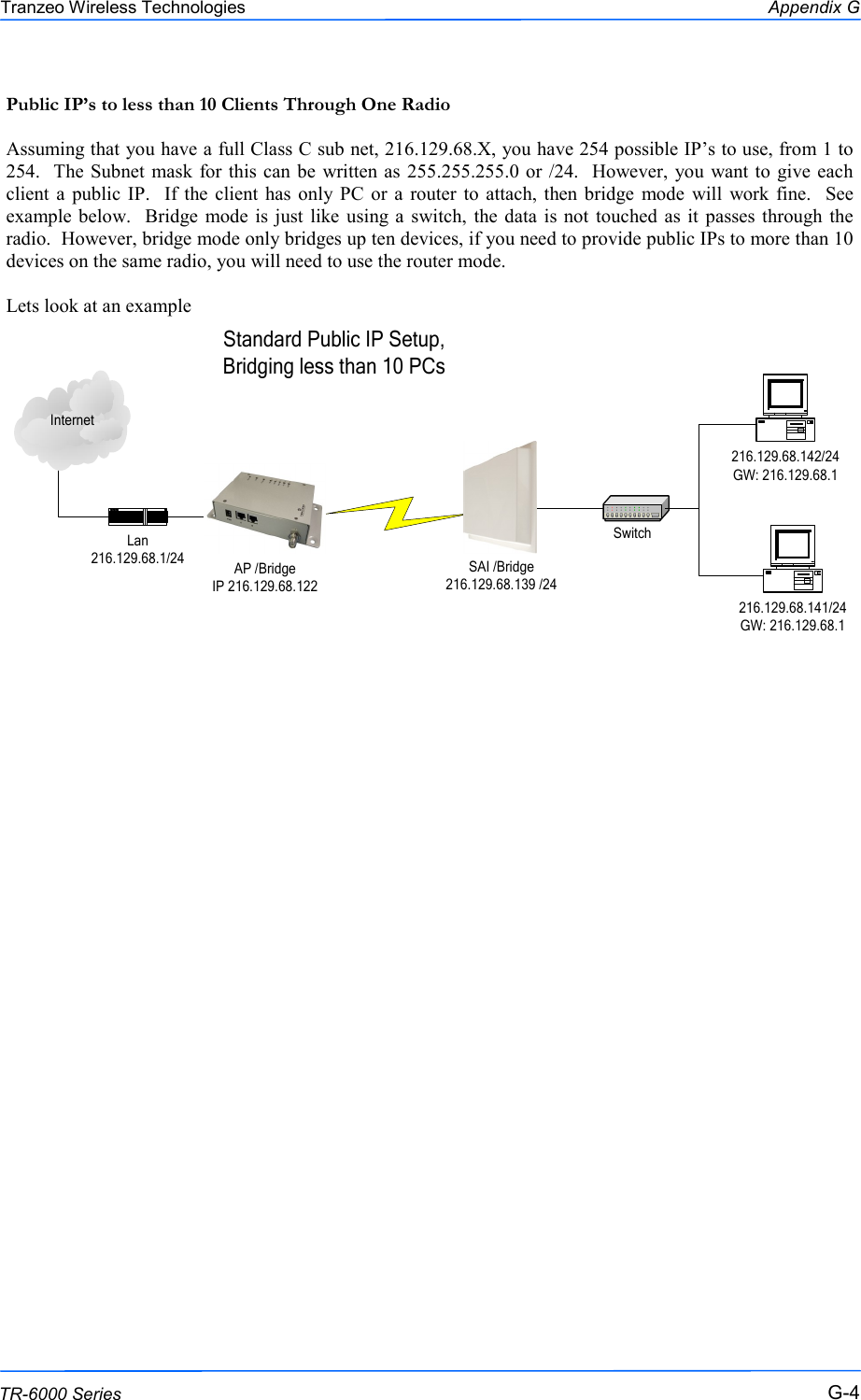  444 This document is intended for Public Distribution                         19473 Fraser Way, Pitt Meadows, B.C. Canada V3Y  2V4 Appendix G G-4 TR-6000 Series Tranzeo Wireless Technologies Public IP’s to less than 10 Clients Through One Radio  Assuming that you have a full Class C sub net, 216.129.68.X, you have 254 possible IP‘s to use, from 1 to 254.   The Subnet mask for this can be written as 255.255.255.0 or /24.  However, you want to  give each client  a  public IP.    If the  client  has  only PC  or  a  router  to attach,  then  bridge  mode  will  work  fine.    See example below.    Bridge  mode  is  just like using a  switch, the data  is  not  touched as  it  passes through  the radio.  However, bridge mode only bridges up ten devices, if you need to provide public IPs to more than 10 devices on the same radio, you will need to use the router mode.  Lets look at an example  InternetLan216.129.68.1/24216.129.68.142/24GW: 216.129.68.1SwitchStandard Public IP Setup,Bridging less than 10 PCs216.129.68.141/24GW: 216.129.68.1SAI /Bridge216.129.68.139 /24AP /BridgeIP 216.129.68.122