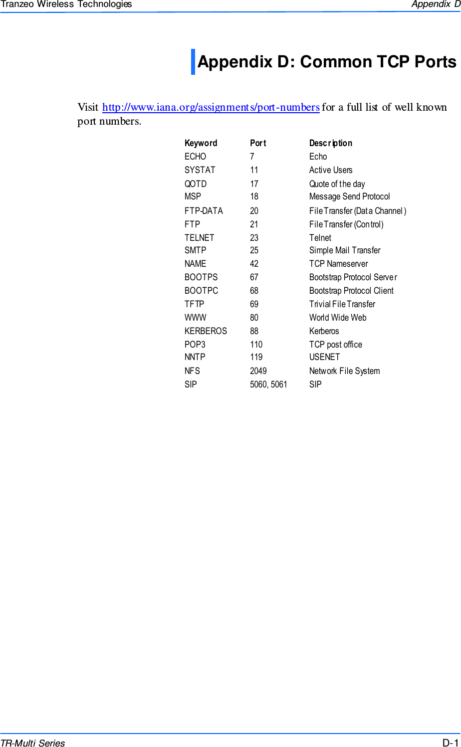  111 This document is intended for Public Distributio n                         19473 Fraser Way, Pitt Meadows, B.C. Canada V3Y  2V4 Appendix D D-1 TR-Multi Series Tranzeo Wireless Technologies Appendix D: Common TCP Ports   Visit http://www.iana.org/assignments/port-numbers for a full list of well known port numbers.   1                   F    4 ?  &apos; L &apos; &gt; 6 &gt;   6 4 H  ;    &amp; F &gt; %  &amp;     *?  - &lt;  &apos;       =  &apos;  ! -   4  )K &gt; +%6 &gt; 6   K ) &gt; !  * .% ? ! !  )0K &gt;   K ) &gt; !  * .  !  )0&gt;  J 5 &gt;   &gt;  )!  &apos;  &gt;   &apos;    )  )&gt; !  * 56     &gt;  5    H  ( F F &gt; &apos;   (        4  )&apos;  H  ( F F &gt;    (        4  ) ) ! &gt; K &gt;  1 &gt; H )K ) &gt; !  * 9 9 9   9  )- 9 -  9  #  @ (  @ F &apos;   #     F   &gt;       **4  55&gt;  1 ; &apos;  5 &gt; 5K &apos;  1 5 :  I K ) &apos; &lt;    &apos; 8 $ &apos; 8