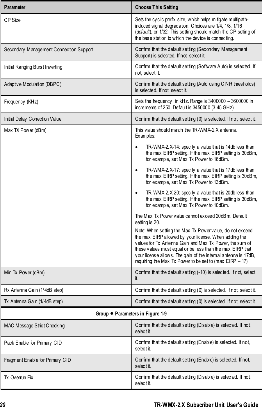  20               TR-WMX-2.X Subscriber Unit User&apos;s Guide  Parameter  Choose This Setting CP Size Sets the cyclic prefix size, which helps mitigate multipath-induced signal degradation. Choices are 1/4, 1/8, 1/16 (default), or 1/32. This setting should match the CP setting of the base station to which the device is connecting.  Secondary Management Connection Support Confirm that the default setting (Secondary Management Support) is selected. If not, select it.  Initial Ranging Burst Inverting Confirm that the default setting (Software Auto) is selected. If not, select it. Adaptive Modulation (DBPC) Confirm that the default setting (Auto using CINR thresholds) is selected. If not, select it. Frequency (KHz) Sets the frequency, in kHz. Range is 3400000 – 3600000 in increments of 250. Default is 3450000 (3.45 GHz). Initial Delay Correction Value Confirm that the default setting (0) is selected. If not, select it.  Max TX Power (dBm) This value should match the TR -WMX-2.X antenna. Examples:  TR-WMX-2.X-14: specify a value that is 14db less than the max EIRP setting. If the max EIRP setting is 30dBm, for example, set Max Tx Power to 16dBm.   TR-WMX-2.X-17: specify a value that is 17db less than the max EIRP setting. If the max EIRP setting is 30dBm, for example, set Max Tx Power to 13dBm.   TR-WMX-2.X-20: specify a value that is 20db less than the max EIRP setting. If the max EIRP setting is 30dBm, for example, set Max Tx Power to 10dBm.  The Max Tx Power value cannot exceed 20dBm. Default setting is 20. Note: When setting the Max Tx Power value, do not exceed the max EIRP allowed by your license. When adding the values for Tx Antenna Gain and Max Tx Power, the sum of these values must equal or be less than the max EIRP that your license allows. The gain of the internal antenna is 17dB, requiring the Max Tx Power to be set to (max EIRP – 17). Min Tx Power (dBm) Confirm that the default setting (-10) is selected. If not, select it. Rx Antenna Gain (1/4dB step) Confirm that the default setting (0) is selected. If not, select it.  Tx Antenna Gain (1/4dB step) Confirm that the default setting (0) is selected. If not, select it.  Group  Parameters in Figure 1-9 MAC Message Strict Checking Confirm that the default setting (Disable) is selected. If not, select it. Pack Enable for Primary CID Confirm that the default setting (Enable) is selected. If not, select it. Fragment Enable for Primary CID Confirm that the default setting (Enable) is selected. If not, select it. Tx Overrun Fix Confirm that the default setting (Disable) is selected. If not, select it. 