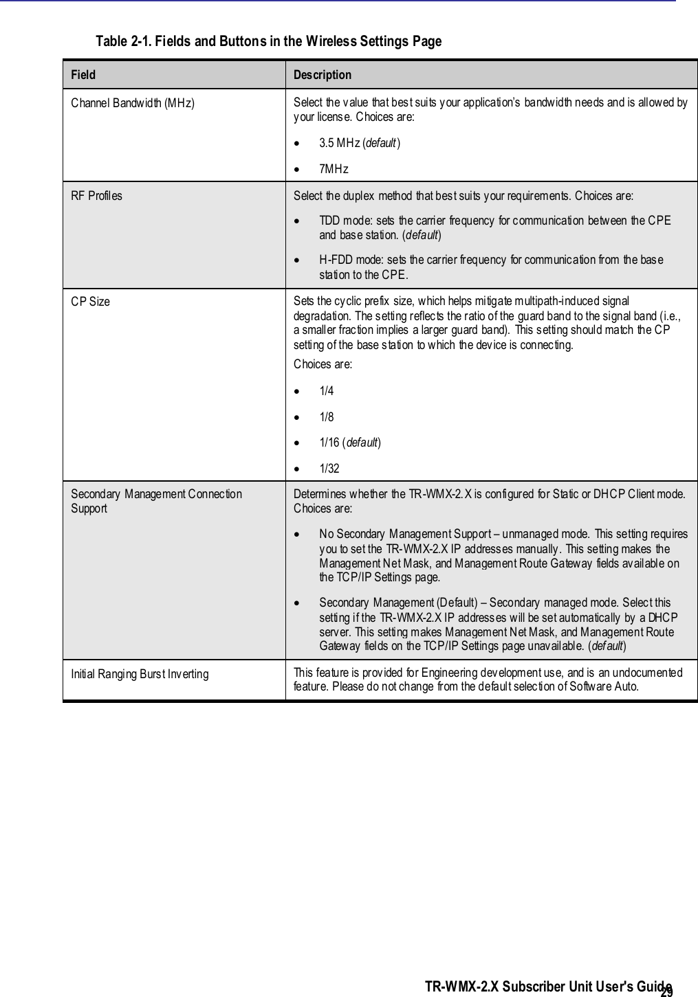  TR-WMX-2.X Subscriber Unit User&apos;s Guide  29 Table 2-1. Fields and Buttons in the Wireless Settings Page Field Description Channel Bandwidth (MHz) Select the value that best suits your application’s bandwidth needs and is allowed by your license. Choices are:  3.5 MHz (default)  7MHz RF Profiles Select the duplex method that best suits your requirements. Choices are:  TDD mode: sets the carrier frequency for communication between the CPE and base station. (default)  H-FDD mode: sets the carrier frequency for communication from the base station to the CPE. CP Size Sets the cyclic prefix size, which helps mitigate multipath-induced signal degradation. The setting reflects the ratio of the guard band to the signal band (i.e., a smaller fraction implies a larger guard band). This setting should match the CP setting of the base station to which the device is connecting. Choices are:  1/4  1/8  1/16 (default)  1/32 Secondary Management Connection Support Determines whether the TR -WMX-2.X is configured for Static or DHCP Client mode. Choices are:   No Secondary Management Support – unmanaged mode. This setting requires you to set the TR-WMX-2.X IP addresses manually. This setting makes the Management Net Mask, and Management Route Gateway fields available on the TCP/IP Settings page.   Secondary Management (Default) – Secondary managed mode. Select this setting if the TR-WMX-2.X IP addresses will be set automatically by a DHCP server. This setting makes Management Net Mask, and Management Route Gateway fields on the TCP/IP Settings page unavailable. (def ault) Initial Ranging Burst Inverting This feature is provided for Engineering development use, and is an undocumented feature. Please do not change from the default selection of Software Auto. 