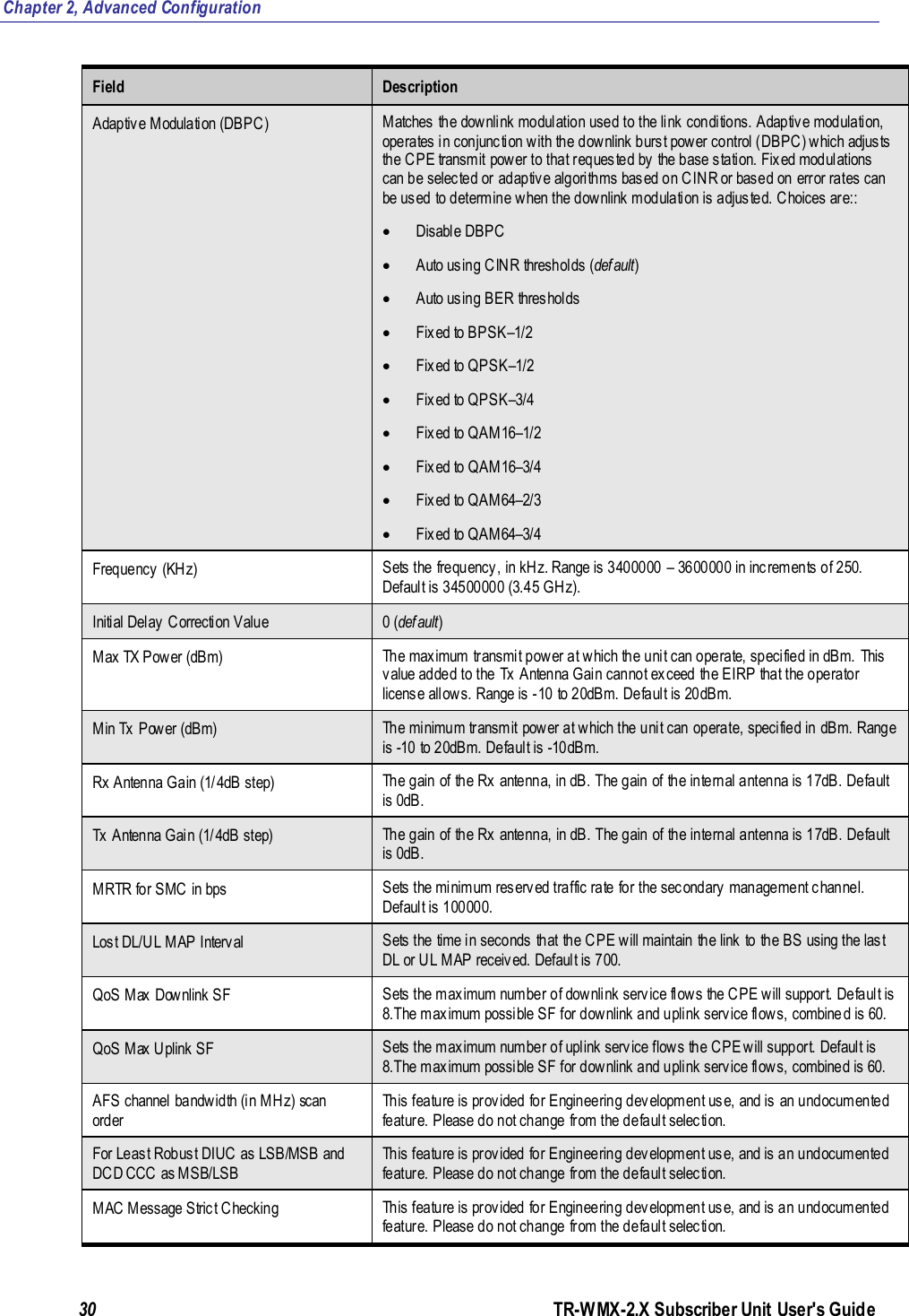 Chapter 2, Advanced Configuration 30               TR-WMX-2.X Subscriber Unit User&apos;s Guide  Field Description Adaptive Modulation (DBPC) Matches the downlink modulation used to the link conditions. Adaptive modulation, operates in conjunction with the downlink burst power control (DBPC) which adjusts the CPE transmit power to that requested by the base station. Fixed modulations can be selected or adaptive algorithms based on CINR or based on error rates can be used to determine when the downlink modulation is adjusted. Choices are::  Disable DBPC  Auto using CINR thresholds (default)  Auto using BER thresholds  Fixed to BPSK–1/2  Fixed to QPSK–1/2  Fixed to QPSK–3/4  Fixed to QAM16–1/2  Fixed to QAM16–3/4  Fixed to QAM64–2/3  Fixed to QAM64–3/4 Frequency (KHz) Sets the frequency, in kHz. Range is 3400000  – 3600000 in increments of 250. Default is 34500000 (3.45 GHz). Initial Delay Correction Value 0 (default) Max TX Power (dBm) The maximum transmit power at which the unit can operate, specified in dBm. This value added to the Tx Antenna Gain cannot exceed the EIRP that the operator license allows. Range is -10 to 20dBm. Default is 20dBm. Min Tx Power (dBm) The minimum transmit power at which the unit can operate, specified in dBm. Range is -10 to 20dBm. Default is -10dBm. Rx Antenna Gain (1/4dB step) The gain of the Rx antenna, in dB. The gain of the internal antenna is 17dB. Default is 0dB. Tx Antenna Gain (1/4dB step) The gain of the Rx antenna, in dB. The gain of the internal antenna is 17dB. Default is 0dB. MRTR for SMC in bps Sets the minimum reserved traffic rate for the secondary management channel. Default is 100000. Lost DL/UL MAP Interval Sets the time in seconds that the CPE will maintain the link to the BS using the last DL or UL MAP received. Default is 700.  QoS Max Downlink SF Sets the maximum number of downlink service flows the CPE will support. Default is 8.The maximum possible SF for downlink and uplink service flows, combined is 60. QoS Max Uplink SF Sets the maximum number of uplink service flows the CPE will support. Default is 8.The maximum possible SF for downlink and uplink service flows, combined is 60. AFS channel bandwidth (in MHz) scan order This feature is provided for Engineering development use, and is an undocumented feature. Please do not change from the default selection.  For Least Robust DIUC as LSB/MSB and DCD CCC as MSB/LSB This feature is provided for Engineering development use, and is an undocumented feature. Please do not change from the default selection. MAC Message Strict Checking This feature is provided for Engineering development use, and is an undocumented feature. Please do not change from the default selection.  