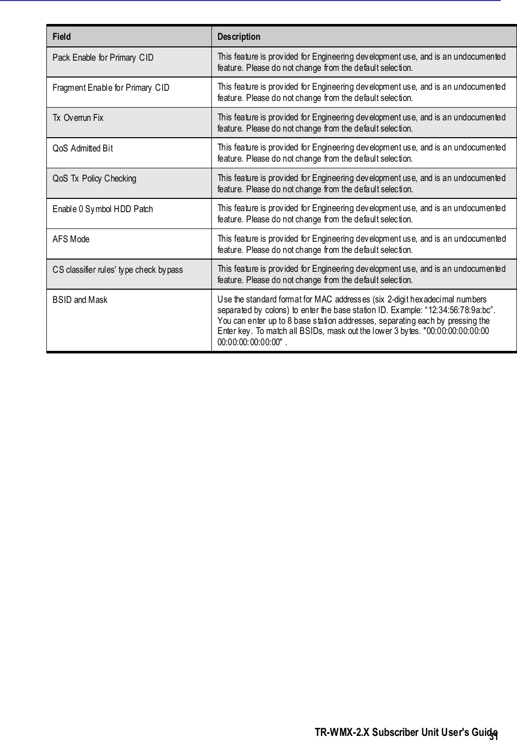  TR-WMX-2.X Subscriber Unit User&apos;s Guide  31 Field Description Pack Enable for Primary CID This feature is provided for Engineering development use, and is an undocumented feature. Please do not change from the default selection.  Fragment Enable for Primary CID This feature is provided for Engineering development use, and is an undocumented feature. Please do not change from the default selection. Tx Overrun Fix This feature is provided for Engineering development use, and is an undocumented feature. Please do not change from the default selection.  QoS Admitted Bit This feature is provided for Engineering development use, and is an undocumented feature. Please do not change from the default selection.  QoS Tx Policy Checking This feature is provided for Engineering development use, and is an undocumented feature. Please do not change from the default selection. Enable 0 Symbol HDD Patch This feature is provided for Engineering development use, and is an undocumented feature. Please do not change from the default selection.  AFS Mode This feature is provided for Engineering development use, and is an undocumented feature. Please do not change from the default selection.  CS classifier rules&apos; type check bypass This feature is provided for Engineering development use, and is an undocumented feature. Please do not change from the default selection.  BSID and Mask Use the standard format for MAC addresses (six 2-digit hexadecimal numbers separated by colons) to enter the base station ID. Example: “12:34:56:78:9a:bc”. You can enter up to 8 base station addresses, separating each by pressing the Enter key. To match all BSIDs, mask out the lower 3 bytes. &quot;00:00:00:00:00:00 00:00:00:00:00:00&quot; . 