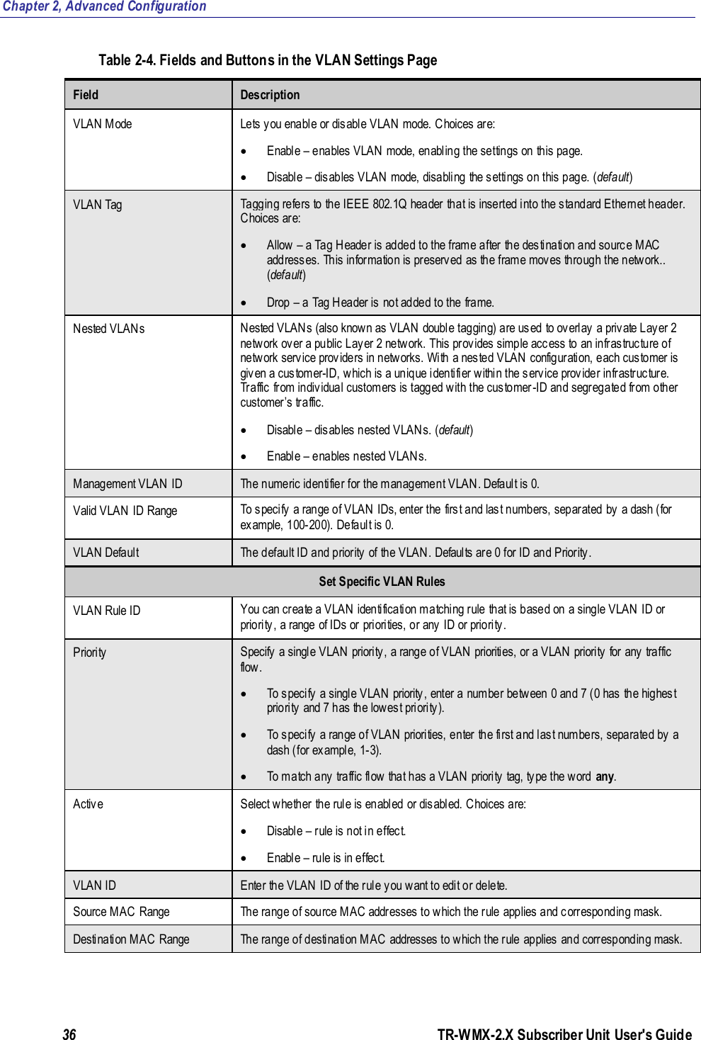 Chapter 2, Advanced Configuration 36               TR-WMX-2.X Subscriber Unit User&apos;s Guide  Table 2-4. Fields and Buttons in the VLAN Settings Page Field Description VLAN Mode Lets you enable or disable VLAN mode. Choices are:   Enable – enables VLAN mode, enabling the settings on this page.   Disable – disables VLAN mode, disabling the settings on this page. (default) VLAN Tag Tagging refers to the IEEE 802.1Q header that is inserted into the standard Ethernet header. Choices are:  Allow – a Tag Header is added to the frame after the destination and source MAC addresses. This information is preserved as the frame moves through the network.. (default)  Drop – a Tag Header is not added to the frame. Nested VLANs Nested VLANs (also known as VLAN double tagging) are used to overlay a private Layer 2 network over a public Layer 2 network. This provides simple access to an infrastructure of network service providers in networks. With a nested VLAN configuration, each customer is given a customer-ID, which is a unique identifier within the service provider infrastructure. Traffic from individual customers is tagged with the customer-ID and segregated from other customer’s traffic.  Disable – disables nested VLANs. (default)  Enable – enables nested VLANs. Management VLAN ID The numeric identifier for the management VLAN. Default is 0. Valid VLAN ID Range To specify a range of VLAN IDs, enter the first and last numbers, separated by a dash (for example, 100-200). Default is 0. VLAN Default The default ID and priority of the VLAN. Defaults are 0 for ID and Priority. Set Specific VLAN Rules VLAN Rule ID You can create a VLAN identification matching rule that is based on a single VLAN ID or priority, a range of IDs or priorities, or any ID or priority. Priority Specify a single VLAN priority, a range of VLAN priorities, or a VLAN priority for any traffic flow.  To specify a single VLAN priority, enter a number between 0 and 7 (0 has the highest priority and 7 has the lowest priority).  To specify a range of VLAN priorities, enter the first and last numbers, separated by a dash (for example, 1-3).   To match any traffic flow that has a VLAN priority tag, type the word  any. Active Select whether the rule is enabled or disabled. Choices are:  Disable – rule is not in effect.  Enable – rule is in effect. VLAN ID Enter the VLAN ID of the rule you want to edit or delete. Source MAC Range The range of source MAC addresses to which the rule applies and corresponding mask.  Destination MAC Range The range of destination MAC addresses to which the rule applies and corresponding mask.     