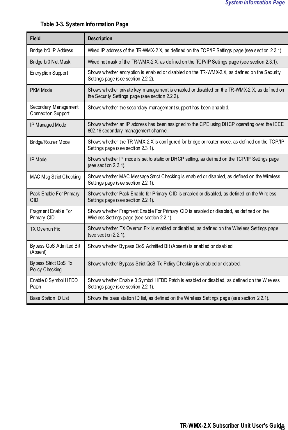 System Information Page TR-WMX-2.X Subscriber Unit User&apos;s Guide  45 Table 3-3. System Information Page Field Description Bridge br0 IP Address Wired IP address of the  TR-WMX-2.X, as defined on the TCP/IP Settings page (see section 2.3.1).  Bridge br0 Net Mask Wired netmask of the  TR-WMX-2.X, as defined on the TCP/IP Settings page (see section 2.3.1). Encryption Support Shows whether encryption is enabled or disabled on the  TR-WMX-2.X, as defined on the Security Settings page (see section 2.2.2). PKM Mode Shows whether private key management is enabled or disabled on the TR -WMX-2.X, as defined on the Security Settings page (see section 2.2.2). Secondary Management Connection Support Shows whether the secondary management support has been enabled. IP Managed Mode Shows whether an IP address has been assigned to the CPE using DHCP operating over the IEEE 802.16 secondary management channel. Bridge/Router Mode Shows whether the TR-WMX-2.X is configured for bridge or router mode, as defined on the TCP/IP Settings page (see section 2.3.1). IP Mode Shows whether IP mode is set to static or DHCP setting, as defined on the TCP/IP Settings page (see section 2.3.1).  MAC Msg Strict Checking Shows whether MAC Message Strict Checking is enabled or disabled, as defined on the Wireless Settings page (see section 2.2.1). Pack Enable For Primary CID Shows whether Pack Enable for Primary CID is enabled or disabled, as defined on the Wireless Settings page (see section 2.2.1). Fragment Enable For Primary CID Shows whether Fragment Enable For Primary CID is enabled or disabled, as defined on the Wireless Settings page (see section 2.2.1).  TX Overrun Fix Shows whether TX Overrun Fix is enabled or disabled, as defined on the Wireless Settings page (see section 2.2.1).  Bypass QoS Admitted Bit (Absent) Shows whether Bypass QoS Admitted Bit (Absent) is enabled or disabled. Bypass Strict QoS Tx Policy Checking Shows whether Bypass Strict QoS Tx Policy Checking is enabled or disabled.  Enable 0 Symbol HFDD Patch Shows whether Enable 0 Symbol HFDD Patch is enabled or disabled, as defined on the Wireless Settings page (see section 2.2.1). Base Station ID List Shows the base station ID list, as defined on the Wireless Settings page (see section  2.2.1).   