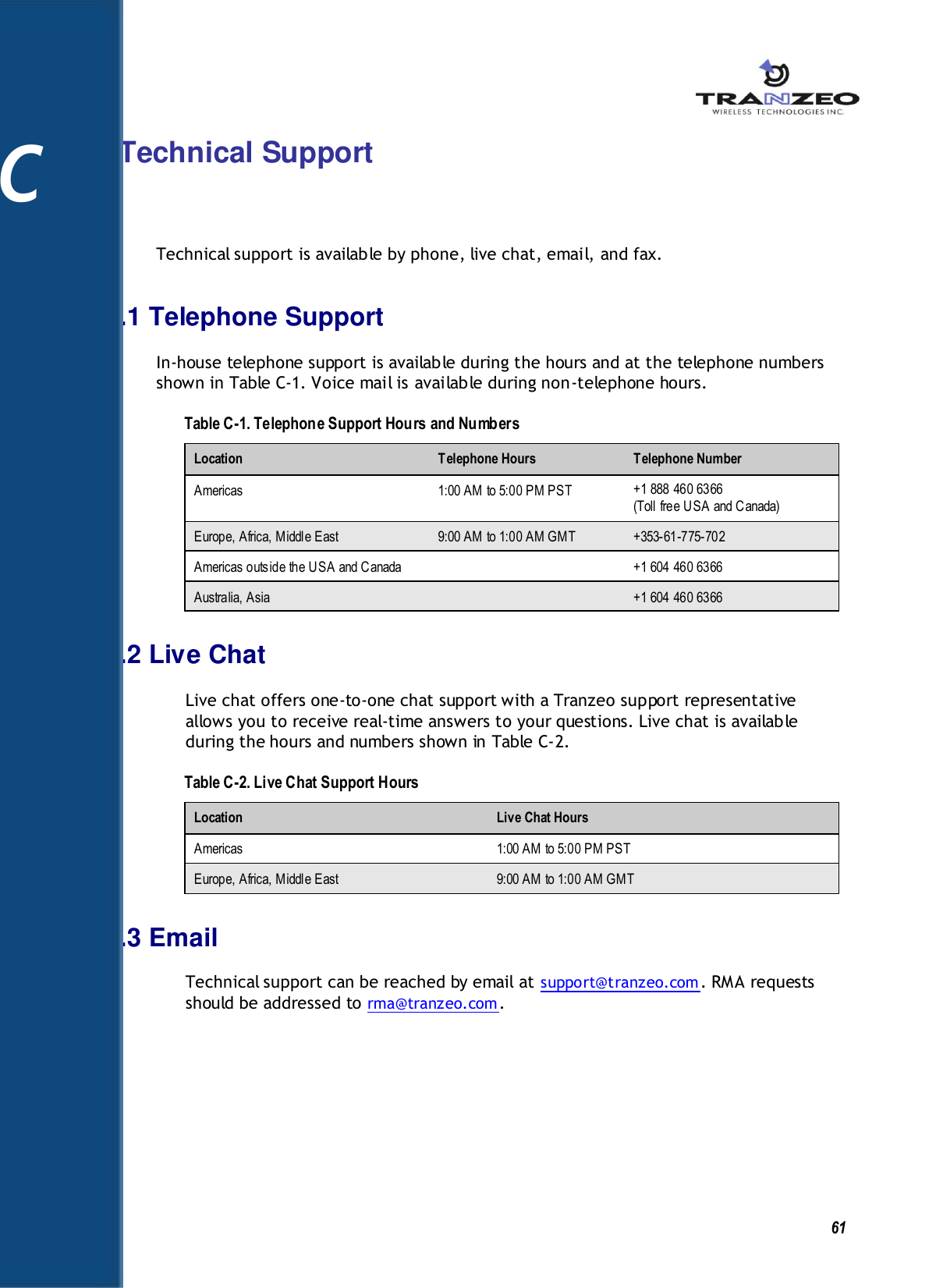   61 C   Technical Support Technical support is available by phone, live chat, email, and fax.   C.1 Telephone Support In-house telephone support is available during the hours and at the telephone numbers shown in Table C-1. Voice mail is available during non-telephone hours. Table C-1. Telephone Support Hours and Numbers Location Telephone Hours Telephone Number Americas 1:00 AM to 5:00 PM PST +1 888 460 6366 (Toll free USA and Canada) Europe, Africa, Middle East 9:00 AM to 1:00 AM GMT +353-61-775-702 Americas outside the USA and Canada  +1 604 460 6366 Australia, Asia  +1 604 460 6366 C.2 Live Chat Live chat offers one-to-one chat support with a Tranzeo support representative allows you to receive real-time answers to your questions. Live chat is available during the hours and numbers shown in Table C-2. Table C-2. Live Chat Support Hours Location Live Chat Hours Americas 1:00 AM to 5:00 PM PST Europe, Africa, Middle East 9:00 AM to 1:00 AM GMT C.3 Email Technical support can be reached by email at support@tranzeo.com. RMA requests should be addressed to rma@tranzeo.com.  C 