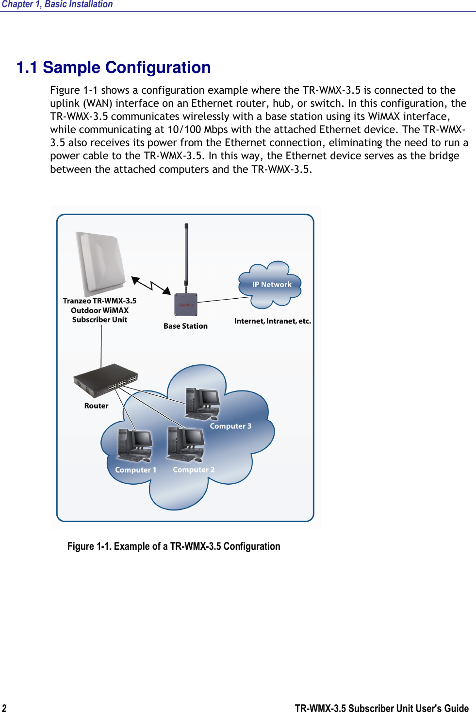 Chapter 1, Basic Installation  2                      TR-WMX-3.5 Subscriber Unit User&apos;s Guide  1.1 Sample Configuration Figure 1-1 shows a configuration example where the TR-WMX-3.5 is connected to the uplink (WAN) interface on an Ethernet router, hub, or switch. In this configuration, the TR-WMX-3.5 communicates wirelessly with a base station using its WiMAX interface, while communicating at 10/100 Mbps with the attached Ethernet device. The TR-WMX-3.5 also receives its power from the Ethernet connection, eliminating the need to run a power cable to the TR-WMX-3.5. In this way, the Ethernet device serves as the bridge between the attached computers and the TR-WMX-3.5.  Figure 1-1. Example of a TR-WMX-3.5 Configuration 