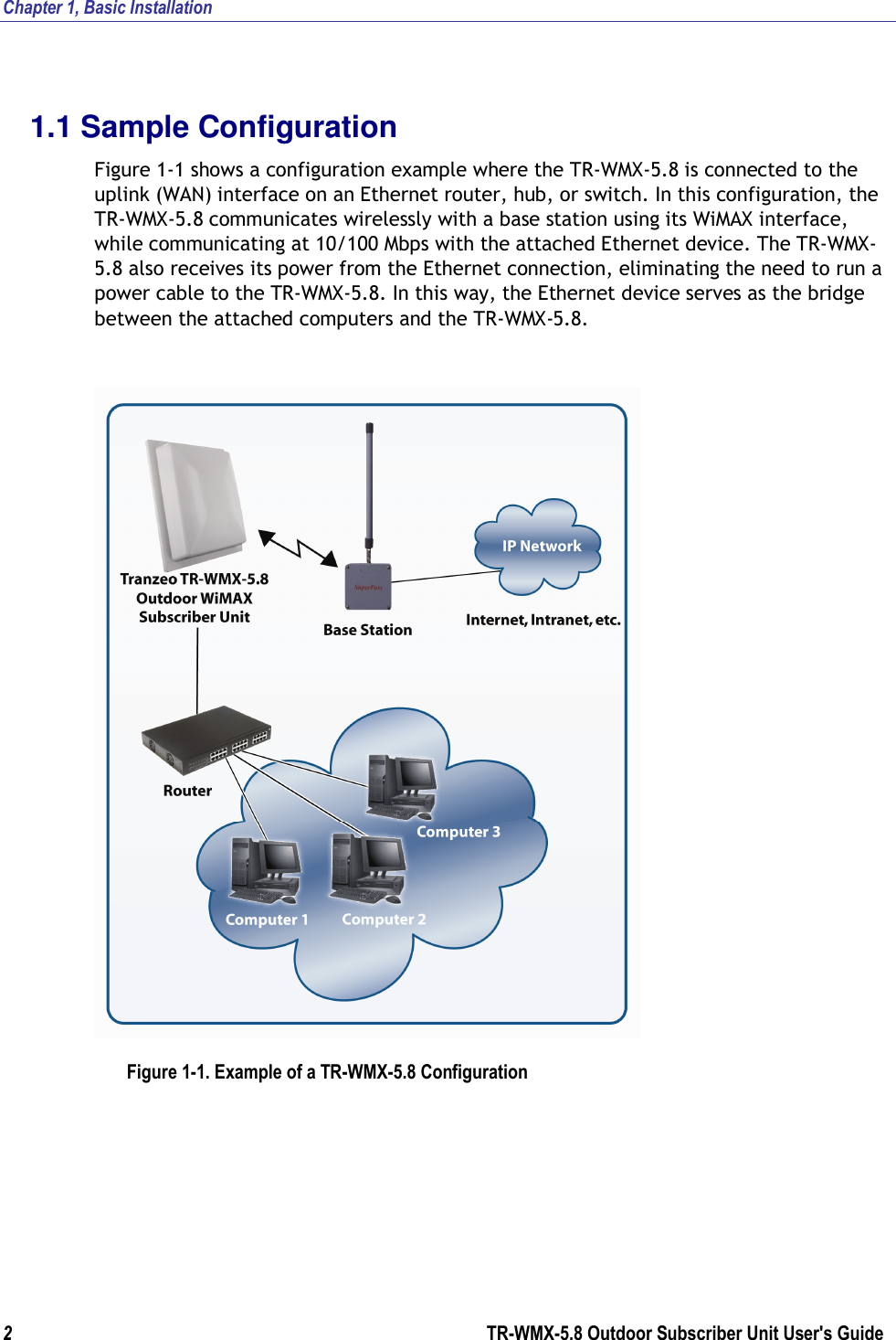 Chapter 1, Basic Installation  2        TR-WMX-5.8 Outdoor Subscriber Unit User&apos;s Guide  1.1 Sample Configuration Figure 1-1 shows a configuration example where the TR-WMX-5.8 is connected to the uplink (WAN) interface on an Ethernet router, hub, or switch. In this configuration, the TR-WMX-5.8 communicates wirelessly with a base station using its WiMAX interface, while communicating at 10/100 Mbps with the attached Ethernet device. The TR-WMX-5.8 also receives its power from the Ethernet connection, eliminating the need to run a power cable to the TR-WMX-5.8. In this way, the Ethernet device serves as the bridge between the attached computers and the TR-WMX-5.8.  Figure 1-1. Example of a TR-WMX-5.8 Configuration 