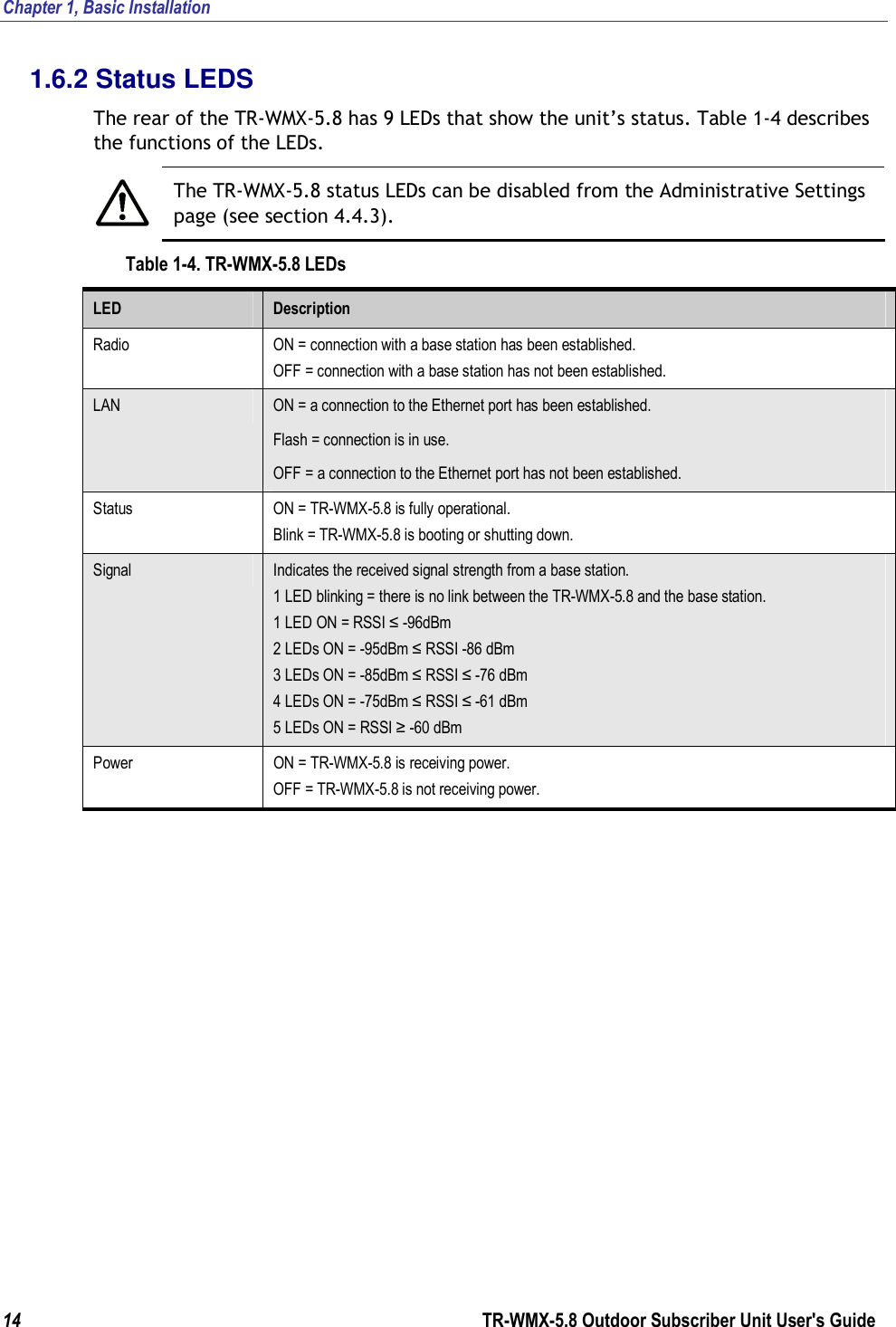 Chapter 1, Basic Installation  14        TR-WMX-5.8 Outdoor Subscriber Unit User&apos;s Guide  1.6.2 Status LEDS The rear of the TR-WMX-5.8 has 9 LEDs that show the unit’s status. Table 1-4 describes the functions of the LEDs.  The TR-WMX-5.8 status LEDs can be disabled from the Administrative Settings page (see section 4.4.3). Table 1-4. TR-WMX-5.8 LEDs LED  Description Radio  ON = connection with a base station has been established. OFF = connection with a base station has not been established. LAN  ON = a connection to the Ethernet port has been established. Flash = connection is in use. OFF = a connection to the Ethernet port has not been established. Status  ON = TR-WMX-5.8 is fully operational. Blink = TR-WMX-5.8 is booting or shutting down. Signal  Indicates the received signal strength from a base station. 1 LED blinking = there is no link between the TR-WMX-5.8 and the base station. 1 LED ON = RSSI ≤ -96dBm 2 LEDs ON = -95dBm ≤ RSSI -86 dBm 3 LEDs ON = -85dBm ≤ RSSI ≤ -76 dBm 4 LEDs ON = -75dBm ≤ RSSI ≤ -61 dBm 5 LEDs ON = RSSI ≥ -60 dBm Power  ON = TR-WMX-5.8 is receiving power. OFF = TR-WMX-5.8 is not receiving power. 