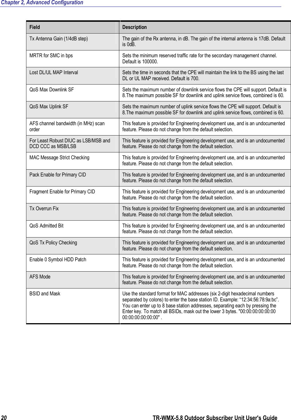 Chapter 2, Advanced Configuration 20        TR-WMX-5.8 Outdoor Subscriber Unit User&apos;s Guide  Field  Description Tx Antenna Gain (1/4dB step)  The gain of the Rx antenna, in dB. The gain of the internal antenna is 17dB. Default is 0dB. MRTR for SMC in bps  Sets the minimum reserved traffic rate for the secondary management channel. Default is 100000. Lost DL/UL MAP Interval  Sets the time in seconds that the CPE will maintain the link to the BS using the last DL or UL MAP received. Default is 700. QoS Max Downlink SF  Sets the maximum number of downlink service flows the CPE will support. Default is 8.The maximum possible SF for downlink and uplink service flows, combined is 60. QoS Max Uplink SF  Sets the maximum number of uplink service flows the CPE will support. Default is 8.The maximum possible SF for downlink and uplink service flows, combined is 60. AFS channel bandwidth (in MHz) scan order This feature is provided for Engineering development use, and is an undocumented feature. Please do not change from the default selection. For Least Robust DIUC as LSB/MSB and DCD CCC as MSB/LSB This feature is provided for Engineering development use, and is an undocumented feature. Please do not change from the default selection. MAC Message Strict Checking  This feature is provided for Engineering development use, and is an undocumented feature. Please do not change from the default selection. Pack Enable for Primary CID  This feature is provided for Engineering development use, and is an undocumented feature. Please do not change from the default selection. Fragment Enable for Primary CID  This feature is provided for Engineering development use, and is an undocumented feature. Please do not change from the default selection. Tx Overrun Fix  This feature is provided for Engineering development use, and is an undocumented feature. Please do not change from the default selection. QoS Admitted Bit  This feature is provided for Engineering development use, and is an undocumented feature. Please do not change from the default selection. QoS Tx Policy Checking  This feature is provided for Engineering development use, and is an undocumented feature. Please do not change from the default selection. Enable 0 Symbol HDD Patch  This feature is provided for Engineering development use, and is an undocumented feature. Please do not change from the default selection. AFS Mode  This feature is provided for Engineering development use, and is an undocumented feature. Please do not change from the default selection. BSID and Mask  Use the standard format for MAC addresses (six 2-digit hexadecimal numbers separated by colons) to enter the base station ID. Example: “12:34:56:78:9a:bc”. You can enter up to 8 base station addresses, separating each by pressing the Enter key. To match all BSIDs, mask out the lower 3 bytes. &quot;00:00:00:00:00:00 00:00:00:00:00:00&quot; . 