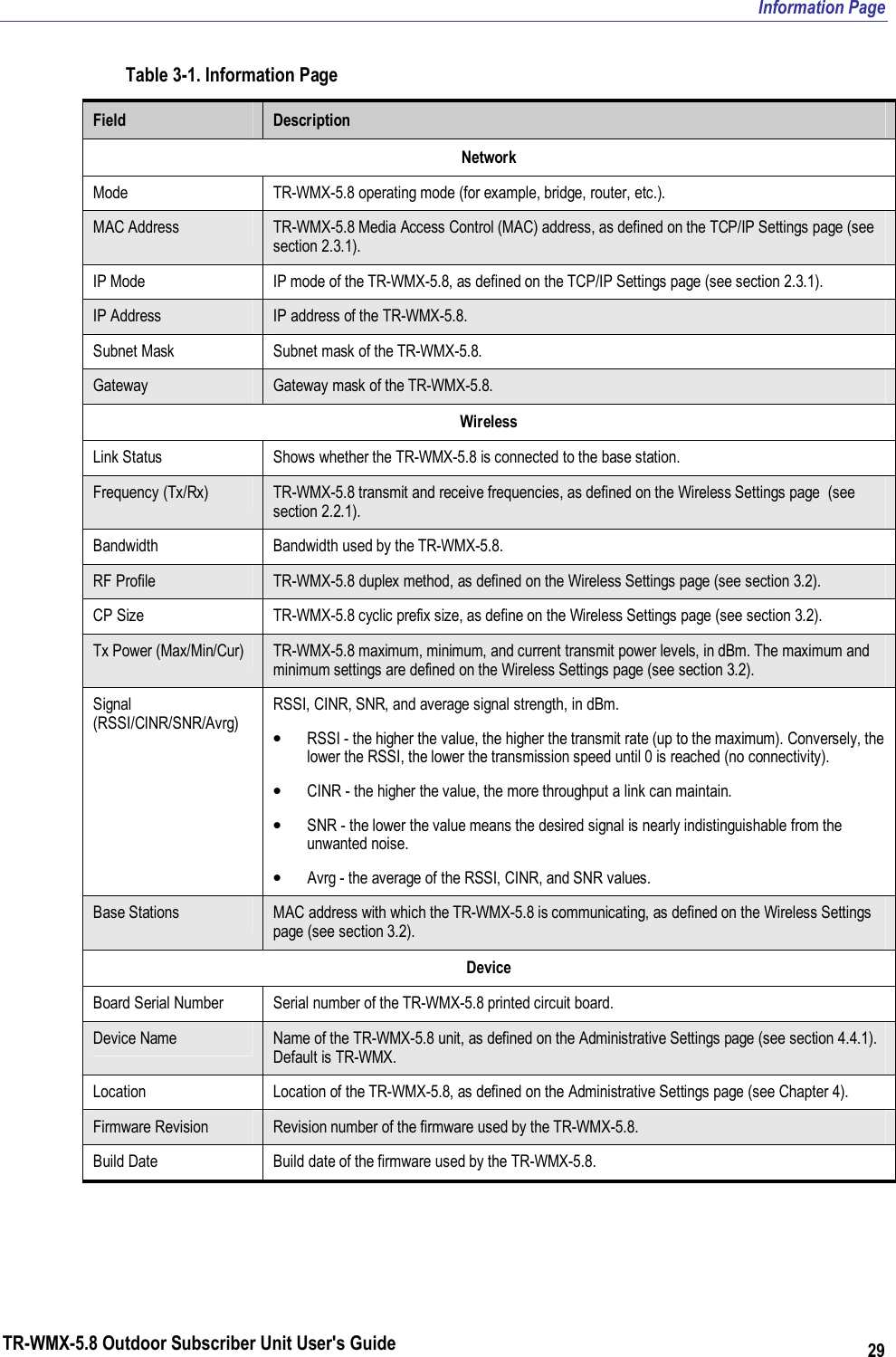 Information Page TR-WMX-5.8 Outdoor Subscriber Unit User&apos;s Guide 29 Table 3-1. Information Page Field  Description Network Mode  TR-WMX-5.8 operating mode (for example, bridge, router, etc.). MAC Address  TR-WMX-5.8 Media Access Control (MAC) address, as defined on the TCP/IP Settings page (see section 2.3.1). IP Mode  IP mode of the TR-WMX-5.8, as defined on the TCP/IP Settings page (see section 2.3.1). IP Address  IP address of the TR-WMX-5.8. Subnet Mask  Subnet mask of the TR-WMX-5.8. Gateway  Gateway mask of the TR-WMX-5.8. Wireless Link Status  Shows whether the TR-WMX-5.8 is connected to the base station. Frequency (Tx/Rx)  TR-WMX-5.8 transmit and receive frequencies, as defined on the Wireless Settings page  (see section 2.2.1). Bandwidth  Bandwidth used by the TR-WMX-5.8. RF Profile  TR-WMX-5.8 duplex method, as defined on the Wireless Settings page (see section 3.2). CP Size  TR-WMX-5.8 cyclic prefix size, as define on the Wireless Settings page (see section 3.2). Tx Power (Max/Min/Cur)  TR-WMX-5.8 maximum, minimum, and current transmit power levels, in dBm. The maximum and minimum settings are defined on the Wireless Settings page (see section 3.2). Signal (RSSI/CINR/SNR/Avrg) RSSI, CINR, SNR, and average signal strength, in dBm. • RSSI - the higher the value, the higher the transmit rate (up to the maximum). Conversely, the lower the RSSI, the lower the transmission speed until 0 is reached (no connectivity). • CINR - the higher the value, the more throughput a link can maintain. • SNR - the lower the value means the desired signal is nearly indistinguishable from the unwanted noise. • Avrg - the average of the RSSI, CINR, and SNR values. Base Stations  MAC address with which the TR-WMX-5.8 is communicating, as defined on the Wireless Settings page (see section 3.2). Device Board Serial Number  Serial number of the TR-WMX-5.8 printed circuit board. Device Name  Name of the TR-WMX-5.8 unit, as defined on the Administrative Settings page (see section 4.4.1). Default is TR-WMX. Location  Location of the TR-WMX-5.8, as defined on the Administrative Settings page (see Chapter 4). Firmware Revision  Revision number of the firmware used by the TR-WMX-5.8. Build Date  Build date of the firmware used by the TR-WMX-5.8.  