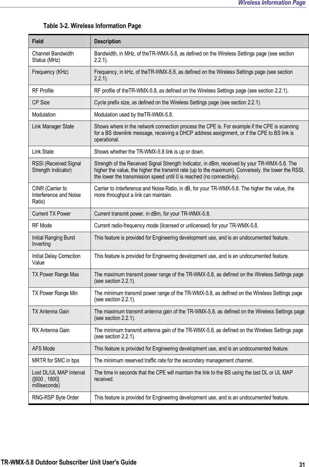 Wireless Information Page TR-WMX-5.8 Outdoor Subscriber Unit User&apos;s Guide 31 Table 3-2. Wireless Information Page Field  Description Channel Bandwidth Status (MHz) Bandwidth, in MHz, of theTR-WMX-5.8, as defined on the Wireless Settings page (see section 2.2.1). Frequency (KHz)  Frequency, in kHz, of theTR-WMX-5.8, as defined on the Wireless Settings page (see section 2.2.1). RF Profile  RF profile of theTR-WMX-5.8, as defined on the Wireless Settings page (see section 2.2.1). CP Size  Cycle prefix size, as defined on the Wireless Settings page (see section 2.2.1). Modulation  Modulation used by theTR-WMX-5.8. Link Manager State  Shows where in the network connection process the CPE is. For example if the CPE is scanning for a BS downlink message, receiving a DHCP address assignment, or if the CPE to BS link is operational.  Link State  Shows whether the TR-WMX-5.8 link is up or down. RSSI (Received Signal Strength Indicator) Strength of the Received Signal Strength Indicator, in dBm, received by your TR-WMX-5.8. The higher the value, the higher the transmit rate (up to the maximum). Conversely, the lower the RSSI, the lower the transmission speed until 0 is reached (no connectivity). CINR (Carrier to Interference and Noise Ratio) Carrier to Interference and Noise Ratio, in dB, for your TR-WMX-5.8. The higher the value, the more throughput a link can maintain. Current TX Power  Current transmit power, in dBm, for your TR-WMX-5.8. RF Mode  Current radio-frequency mode (licensed or unlicensed) for your TR-WMX-5.8. Initial Ranging Burst Inverting This feature is provided for Engineering development use, and is an undocumented feature. Initial Delay Correction Value This feature is provided for Engineering development use, and is an undocumented feature. TX Power Range Max  The maximum transmit power range of the TR-WMX-5.8, as defined on the Wireless Settings page (see section 2.2.1). TX Power Range Min  The minimum transmit power range of the TR-WMX-5.8, as defined on the Wireless Settings page (see section 2.2.1). TX Antenna Gain  The maximum transmit antenna gain of the TR-WMX-5.8, as defined on the Wireless Settings page (see section 2.2.1). RX Antenna Gain  The minimum transmit antenna gain of the TR-WMX-5.8, as defined on the Wireless Settings page (see section 2.2.1). AFS Mode  This feature is provided for Engineering development use, and is an undocumented feature. MRTR for SMC in bps  The minimum reserved traffic rate for the secondary management channel. Lost DL/UL MAP Interval ([600 , 1800] milliseconds) The time in seconds that the CPE will maintain the link to the BS using the last DL or UL MAP received. RNG-RSP Byte Order  This feature is provided for Engineering development use, and is an undocumented feature. 