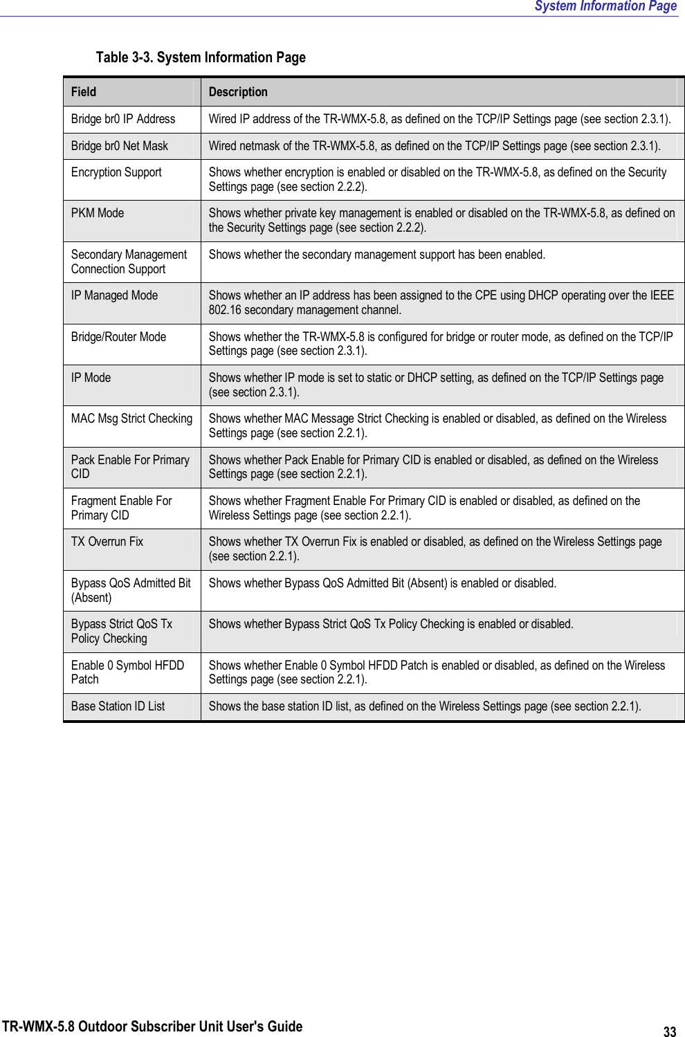 System Information Page TR-WMX-5.8 Outdoor Subscriber Unit User&apos;s Guide 33 Table 3-3. System Information Page Field  Description Bridge br0 IP Address  Wired IP address of the TR-WMX-5.8, as defined on the TCP/IP Settings page (see section 2.3.1). Bridge br0 Net Mask  Wired netmask of the TR-WMX-5.8, as defined on the TCP/IP Settings page (see section 2.3.1). Encryption Support  Shows whether encryption is enabled or disabled on the TR-WMX-5.8, as defined on the Security Settings page (see section 2.2.2). PKM Mode  Shows whether private key management is enabled or disabled on the TR-WMX-5.8, as defined on the Security Settings page (see section 2.2.2). Secondary Management Connection Support Shows whether the secondary management support has been enabled. IP Managed Mode  Shows whether an IP address has been assigned to the CPE using DHCP operating over the IEEE 802.16 secondary management channel. Bridge/Router Mode  Shows whether the TR-WMX-5.8 is configured for bridge or router mode, as defined on the TCP/IP Settings page (see section 2.3.1). IP Mode  Shows whether IP mode is set to static or DHCP setting, as defined on the TCP/IP Settings page (see section 2.3.1). MAC Msg Strict Checking  Shows whether MAC Message Strict Checking is enabled or disabled, as defined on the Wireless Settings page (see section 2.2.1). Pack Enable For Primary CID Shows whether Pack Enable for Primary CID is enabled or disabled, as defined on the Wireless Settings page (see section 2.2.1). Fragment Enable For Primary CID Shows whether Fragment Enable For Primary CID is enabled or disabled, as defined on the Wireless Settings page (see section 2.2.1). TX Overrun Fix  Shows whether TX Overrun Fix is enabled or disabled, as defined on the Wireless Settings page (see section 2.2.1). Bypass QoS Admitted Bit (Absent) Shows whether Bypass QoS Admitted Bit (Absent) is enabled or disabled. Bypass Strict QoS Tx Policy Checking Shows whether Bypass Strict QoS Tx Policy Checking is enabled or disabled. Enable 0 Symbol HFDD Patch Shows whether Enable 0 Symbol HFDD Patch is enabled or disabled, as defined on the Wireless Settings page (see section 2.2.1). Base Station ID List  Shows the base station ID list, as defined on the Wireless Settings page (see section 2.2.1).   