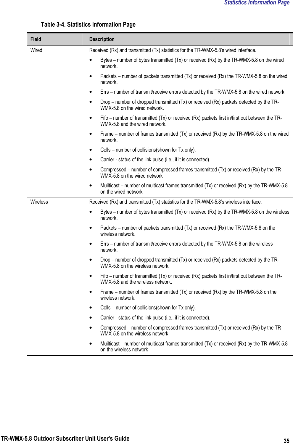 Statistics Information Page TR-WMX-5.8 Outdoor Subscriber Unit User&apos;s Guide 35 Table 3-4. Statistics Information Page Field  Description Wired  Received (Rx) and transmitted (Tx) statistics for the TR-WMX-5.8’s wired interface.  • Bytes – number of bytes transmitted (Tx) or received (Rx) by the TR-WMX-5.8 on the wired network. • Packets – number of packets transmitted (Tx) or received (Rx) the TR-WMX-5.8 on the wired network. • Errs – number of transmit/receive errors detected by the TR-WMX-5.8 on the wired network. • Drop – number of dropped transmitted (Tx) or received (Rx) packets detected by the TR-WMX-5.8 on the wired network. • Fifo – number of transmitted (Tx) or received (Rx) packets first in/first out between the TR-WMX-5.8 and the wired network. • Frame – number of frames transmitted (Tx) or received (Rx) by the TR-WMX-5.8 on the wired network. • Colls – number of collisions(shown for Tx only). • Carrier - status of the link pulse (i.e., if it is connected). • Compressed – number of compressed frames transmitted (Tx) or received (Rx) by the TR-WMX-5.8 on the wired network  • Muilticast – number of multicast frames transmitted (Tx) or received (Rx) by the TR-WMX-5.8 on the wired network Wireless  Received (Rx) and transmitted (Tx) statistics for the TR-WMX-5.8’s wireless interface.  • Bytes – number of bytes transmitted (Tx) or received (Rx) by the TR-WMX-5.8 on the wireless network. • Packets – number of packets transmitted (Tx) or received (Rx) the TR-WMX-5.8 on the wireless network. • Errs – number of transmit/receive errors detected by the TR-WMX-5.8 on the wireless network. • Drop – number of dropped transmitted (Tx) or received (Rx) packets detected by the TR-WMX-5.8 on the wireless network. • Fifo – number of transmitted (Tx) or received (Rx) packets first in/first out between the TR-WMX-5.8 and the wireless network. • Frame – number of frames transmitted (Tx) or received (Rx) by the TR-WMX-5.8 on the wireless network. • Colls – number of collisions(shown for Tx only). • Carrier - status of the link pulse (i.e., if it is connected). • Compressed – number of compressed frames transmitted (Tx) or received (Rx) by the TR-WMX-5.8 on the wireless network  • Muilticast – number of multicast frames transmitted (Tx) or received (Rx) by the TR-WMX-5.8 on the wireless network  