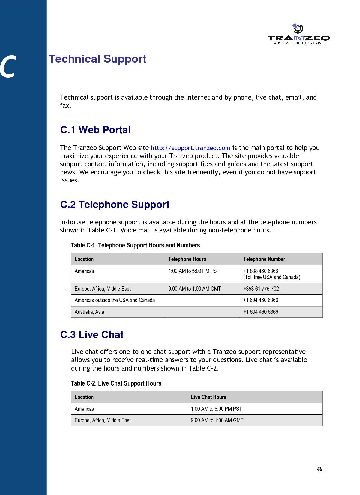          49 C    Technical Support Technical support is available through the Internet and by phone, live chat, email, and fax.  C.1 Web Portal The Tranzeo Support Web site http://support.tranzeo.com is the main portal to help you maximize your experience with your Tranzeo product. The site provides valuable support contact information, including support files and guides and the latest support news. We encourage you to check this site frequently, even if you do not have support issues. C.2 Telephone Support In-house telephone support is available during the hours and at the telephone numbers shown in Table C-1. Voice mail is available during non-telephone hours. Table C-1. Telephone Support Hours and Numbers Location  Telephone Hours  Telephone Number Americas  1:00 AM to 5:00 PM PST  +1 888 460 6366 (Toll free USA and Canada) Europe, Africa, Middle East  9:00 AM to 1:00 AM GMT  +353-61-775-702 Americas outside the USA and Canada    +1 604 460 6366 Australia, Asia    +1 604 460 6366 C.3 Live Chat Live chat offers one-to-one chat support with a Tranzeo support representative allows you to receive real-time answers to your questions. Live chat is available during the hours and numbers shown in Table C-2. Table C-2. Live Chat Support Hours Location  Live Chat Hours Americas  1:00 AM to 5:00 PM PST Europe, Africa, Middle East  9:00 AM to 1:00 AM GMT C 