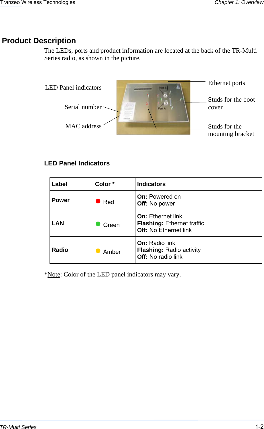  222 This document is intended for Public Distribution                         19473 Fraser Way, Pitt Meadows, B.C. Canada V3Y  2V4 Chapter 1: Overview 1-2 TR-Multi Series Tranzeo Wireless Technologies Product Description The LEDs, ports and product information are located at the back of the TR-Multi Series radio, as shown in the picture.              LED Panel Indicators      *Note: Color of the LED panel indicators may vary. Label  Color *  Indicators Power  ● Red  On: Powered on Off: No power LAN  ● Green On: Ethernet link Flashing: Ethernet traffic Off: No Ethernet link Radio  ● Amber On: Radio link Flashing: Radio activity Off: No radio link LED Panel indicators MAC address  Ethernet ports Serial number  Studs for the boot cover Studs for the mounting bracket  