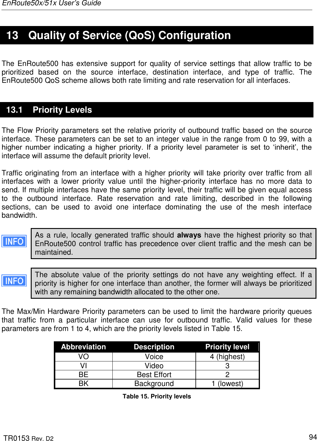 EnRoute50x/51x User’s Guide  TR0153 Rev. D2   94  13  Quality of Service (QoS) Configuration The EnRoute500 has extensive support for quality of service settings that allow traffic to be prioritized  based  on  the  source  interface,  destination  interface,  and  type  of  traffic.  The EnRoute500 QoS scheme allows both rate limiting and rate reservation for all interfaces.  13.1  Priority Levels The Flow Priority parameters set the relative priority of outbound traffic based on the source interface. These parameters can be set to an integer value in the range from 0 to 99, with a higher  number  indicating  a  higher  priority.  If  a  priority  level  parameter  is  set  to  „inherit‟,  the interface will assume the default priority level.  Traffic originating from an interface with a higher priority will take priority over traffic from all interfaces  with  a  lower  priority  value  until  the  higher-priority  interface  has  no  more  data  to send. If multiple interfaces have the same priority level, their traffic will be given equal access to  the  outbound  interface.  Rate  reservation  and  rate  limiting,  described  in  the  following sections,  can  be  used  to  avoid  one  interface  dominating  the  use  of  the  mesh  interface bandwidth.  As a rule, locally generated traffic should always have the highest priority so that EnRoute500 control traffic has precedence over client traffic and the mesh can be maintained.  The  absolute  value  of  the  priority  settings  do  not  have  any  weighting  effect.  If  a priority is higher for one interface than another, the former will always be prioritized with any remaining bandwidth allocated to the other one.  The Max/Min Hardware Priority parameters can be used to limit the hardware priority queues that  traffic  from  a  particular  interface  can  use  for  outbound  traffic.  Valid  values  for  these parameters are from 1 to 4, which are the priority levels listed in Table 15.   Abbreviation Description Priority level VO Voice 4 (highest) VI Video 3 BE Best Effort 2 BK Background 1 (lowest) Table 15. Priority levels  