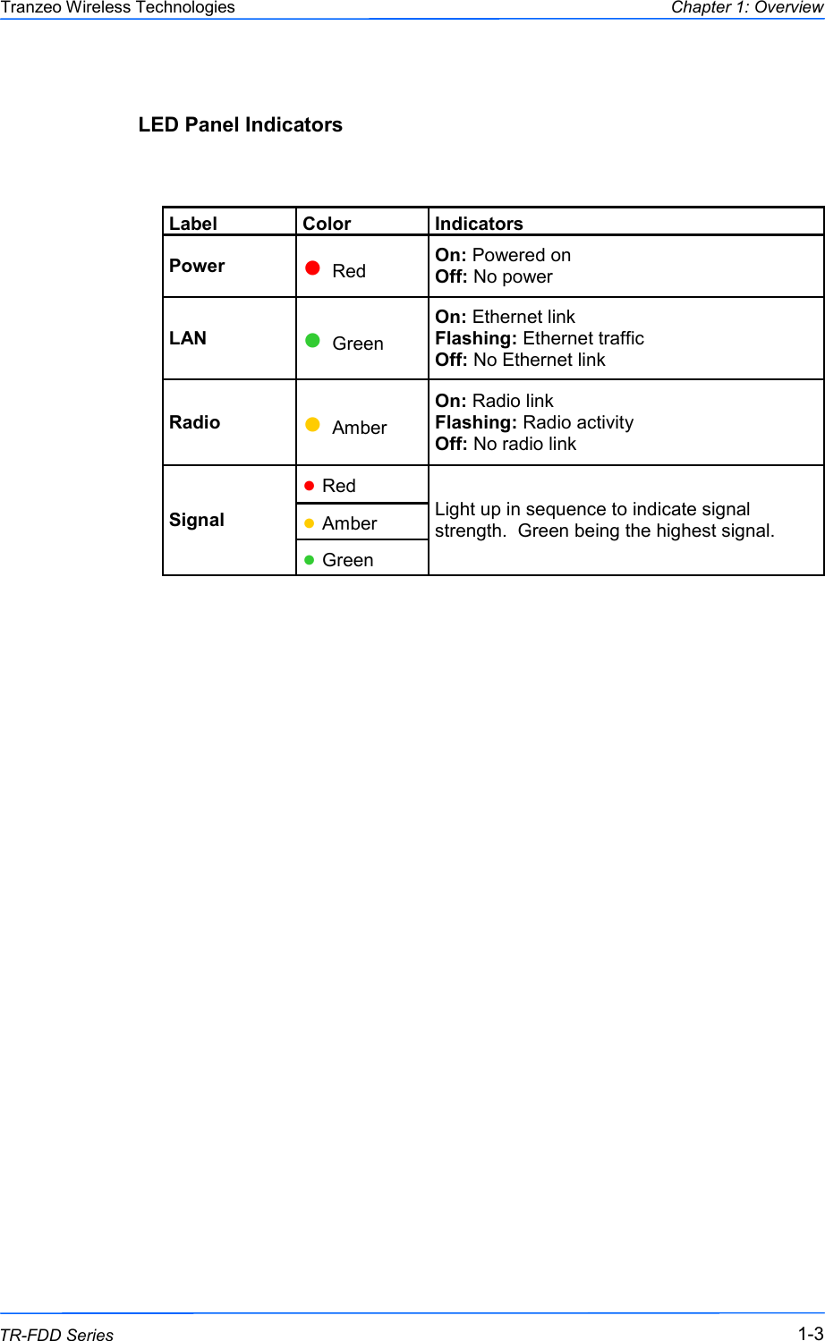  333 This document is intended for Public Distribution                         19473 Fraser Way, Pitt Meadows, B.C. Canada V3Y  2V4 Chapter 1: Overview 1-3 TR-FDD Series Tranzeo Wireless Technologies LED Panel Indicators       Label  Color  Indicators Power  ● Red  On: Powered on Off: No power LAN  ● Green On: Ethernet link Flashing: Ethernet traffic Off: No Ethernet link Radio  ● Amber On: Radio link Flashing: Radio activity Off: No radio link Signal  ● Red Light up in sequence to indicate signal strength.  Green being the highest signal. ● Amber ● Green 