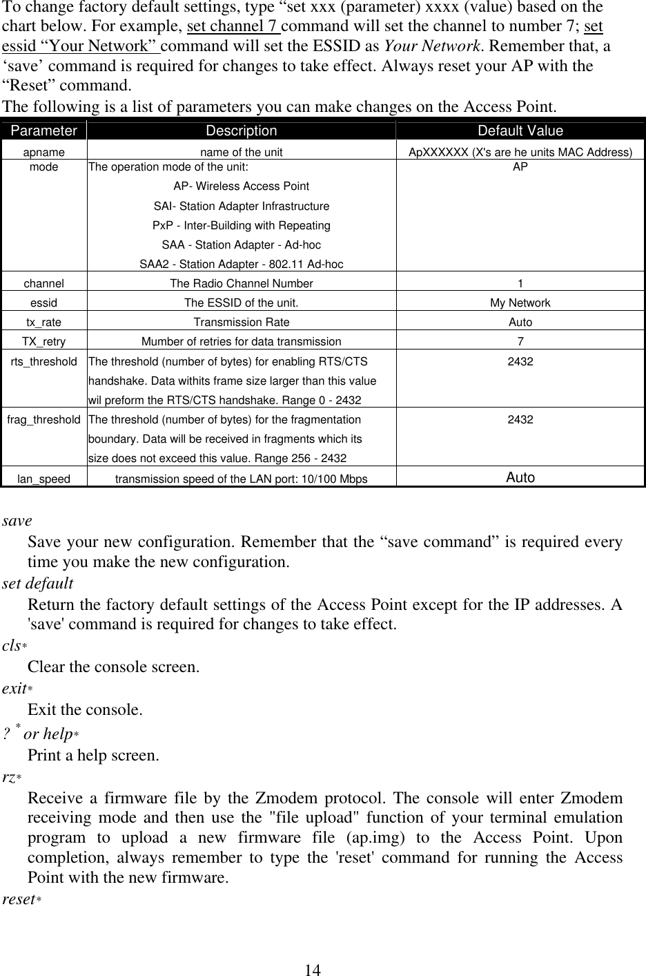   14To change factory default settings, type “set xxx (parameter) xxxx (value) based on the chart below. For example, set channel 7 command will set the channel to number 7; set essid “Your Network” command will set the ESSID as Your Network. Remember that, a ‘save’ command is required for changes to take effect. Always reset your AP with the “Reset” command.  The following is a list of parameters you can make changes on the Access Point.  Parameter Description Default Value apname name of the unit ApXXXXXX (X&apos;s are he units MAC Address) mode The operation mode of the unit: AP    AP- Wireless Access Point       SAI- Station Adapter Infrastructure       PxP - Inter-Building with Repeating       SAA - Station Adapter - Ad-hoc       SAA2 - Station Adapter - 802.11 Ad-hoc    channel The Radio Channel Number 1 essid The ESSID of the unit. My Network tx_rate Transmission Rate Auto TX_retry Mumber of retries for data transmission 7 rts_threshold The threshold (number of bytes) for enabling RTS/CTS 2432    handshake. Data withits frame size larger than this value       wil preform the RTS/CTS handshake. Range 0 - 2432    frag_threshold The threshold (number of bytes) for the fragmentation  2432    boundary. Data will be received in fragments which its        size does not exceed this value. Range 256 - 2432    lan_speed transmission speed of the LAN port: 10/100 Mbps Auto  save  Save your new configuration. Remember that the “save command” is required every time you make the new configuration.  set default  Return the factory default settings of the Access Point except for the IP addresses. A &apos;save&apos; command is required for changes to take effect.  cls*  Clear the console screen.  exit*  Exit the console.  ? * or help*  Print a help screen.  rz*  Receive a firmware file by the Zmodem protocol. The console will enter Zmodem receiving mode and then use the &quot;file upload&quot; function of your terminal emulation program to upload a new firmware file (ap.img) to the Access Point. Upon completion, always remember to type the &apos;reset&apos; command for running the Access Point with the new firmware.  reset*  