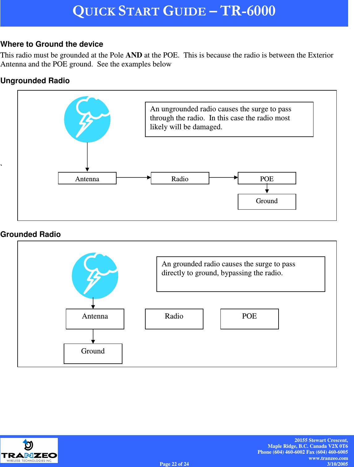    20155 Stewart Crescent, Maple Ridge, B.C. Canada V2X 0T6 Phone (604) 460-6002 Fax (604) 460-6005 www.tranzeo.com Page 22 of 24                                                                             3/10/2005 Where to Ground the device This radio must be grounded at the Pole AND at the POE.  This is because the radio is between the Exterior Antenna and the POE ground.  See the examples below Ungrounded Radio         `    Grounded RadioAntenna POE Radio Ground An ungrounded radio causes the surge to pass through the radio.  In this case the radio most likely will be damaged. POE Antenna  Radio Ground An grounded radio causes the surge to pass directly to ground, bypassing the radio. 